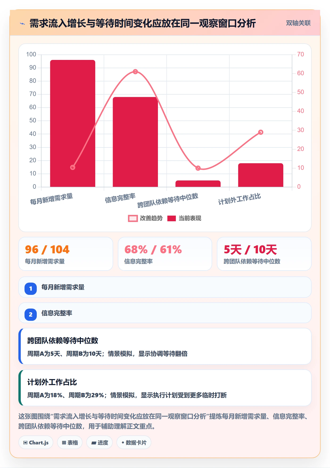需求分析实操方法:管理层提升需求管理效率的数据分析方法与模板