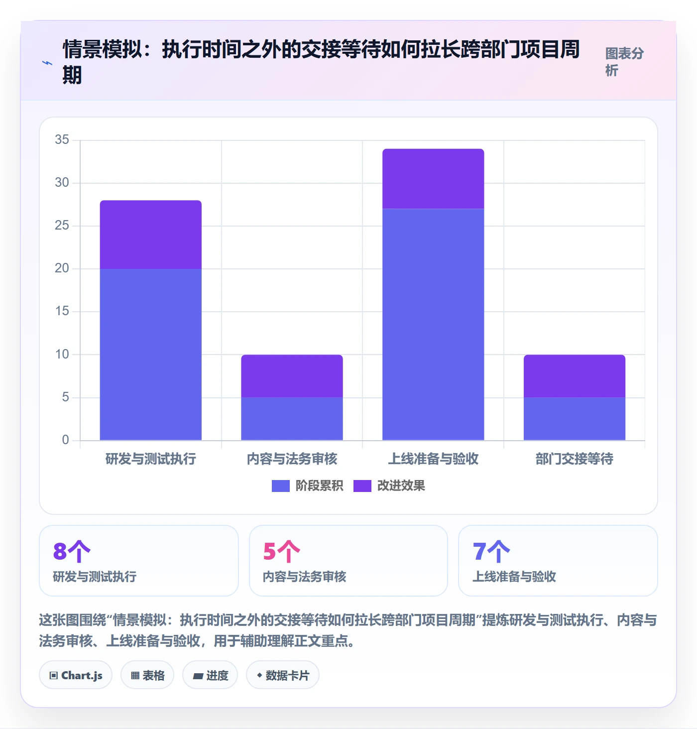 甘特图任务条教程:跨部门团队最佳实践,避坑指南