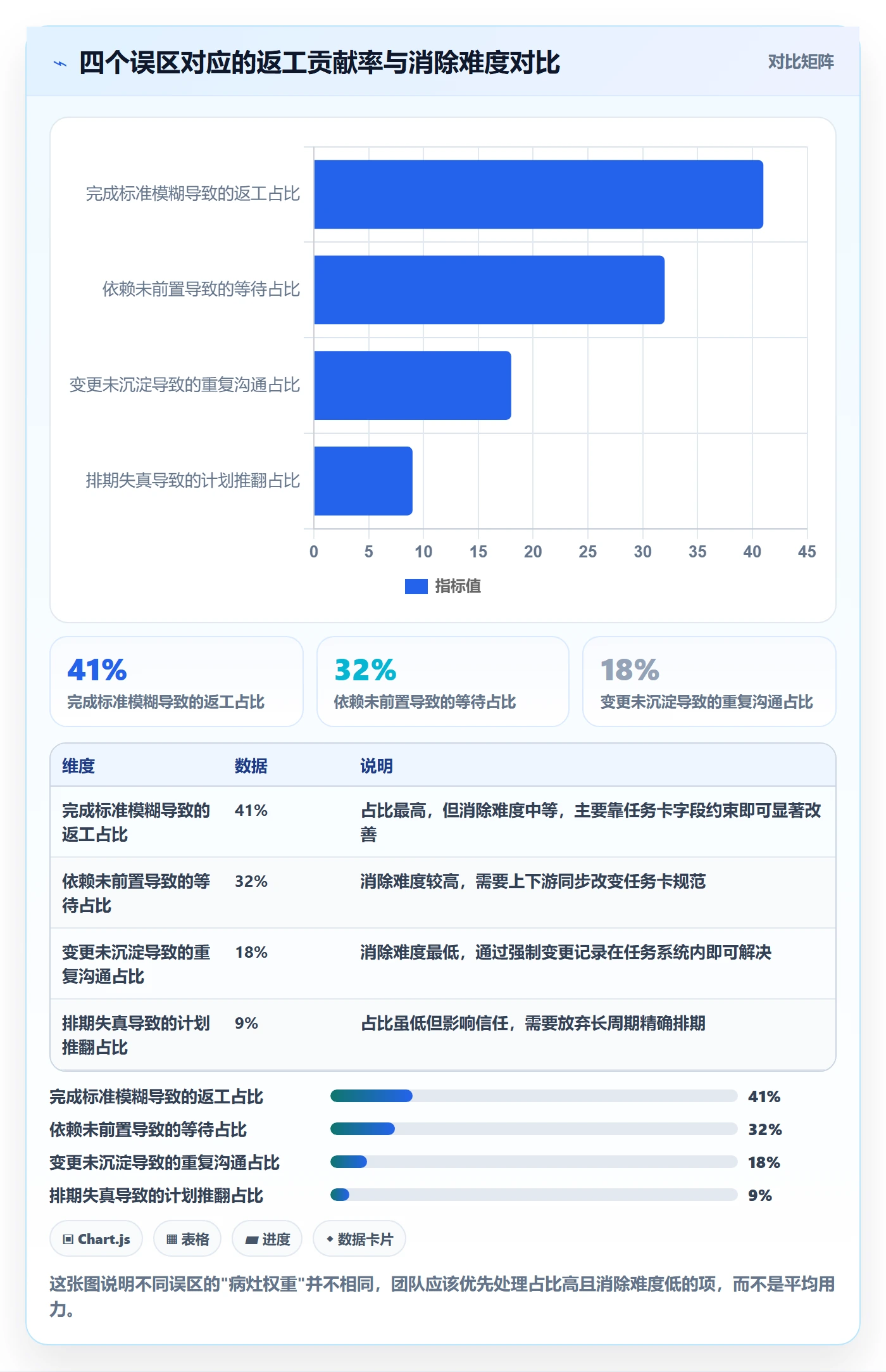 开始怎么做？产品经理流程优化：任务执行从0到1