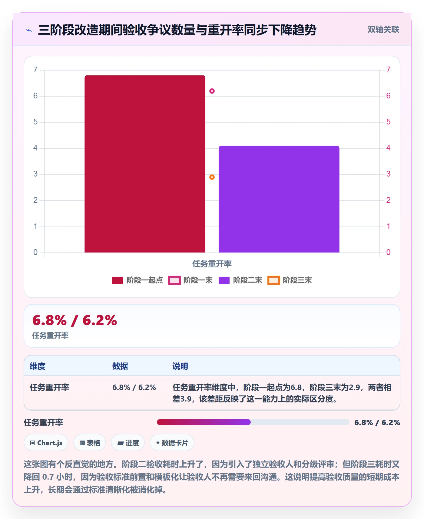 确认完成落地方案:研发团队开展任务验收的实操方法案例解析
