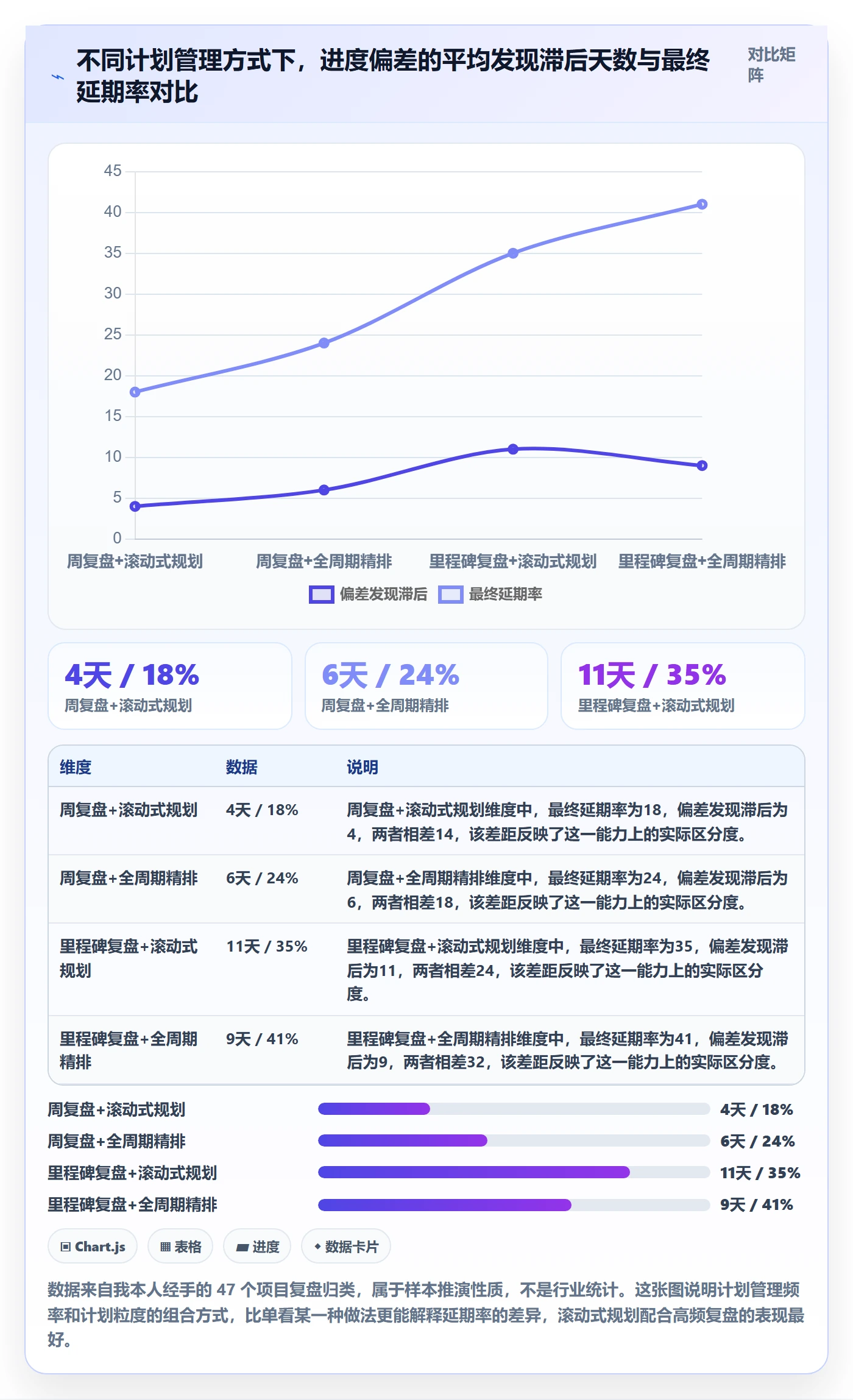 项目计划管理指南：项目经理如何做好项目规划，落地方案全流程