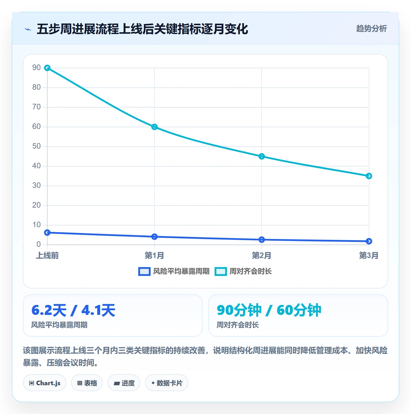 周进展管理方法大全:项目成员进度跟踪风险控制落地清单