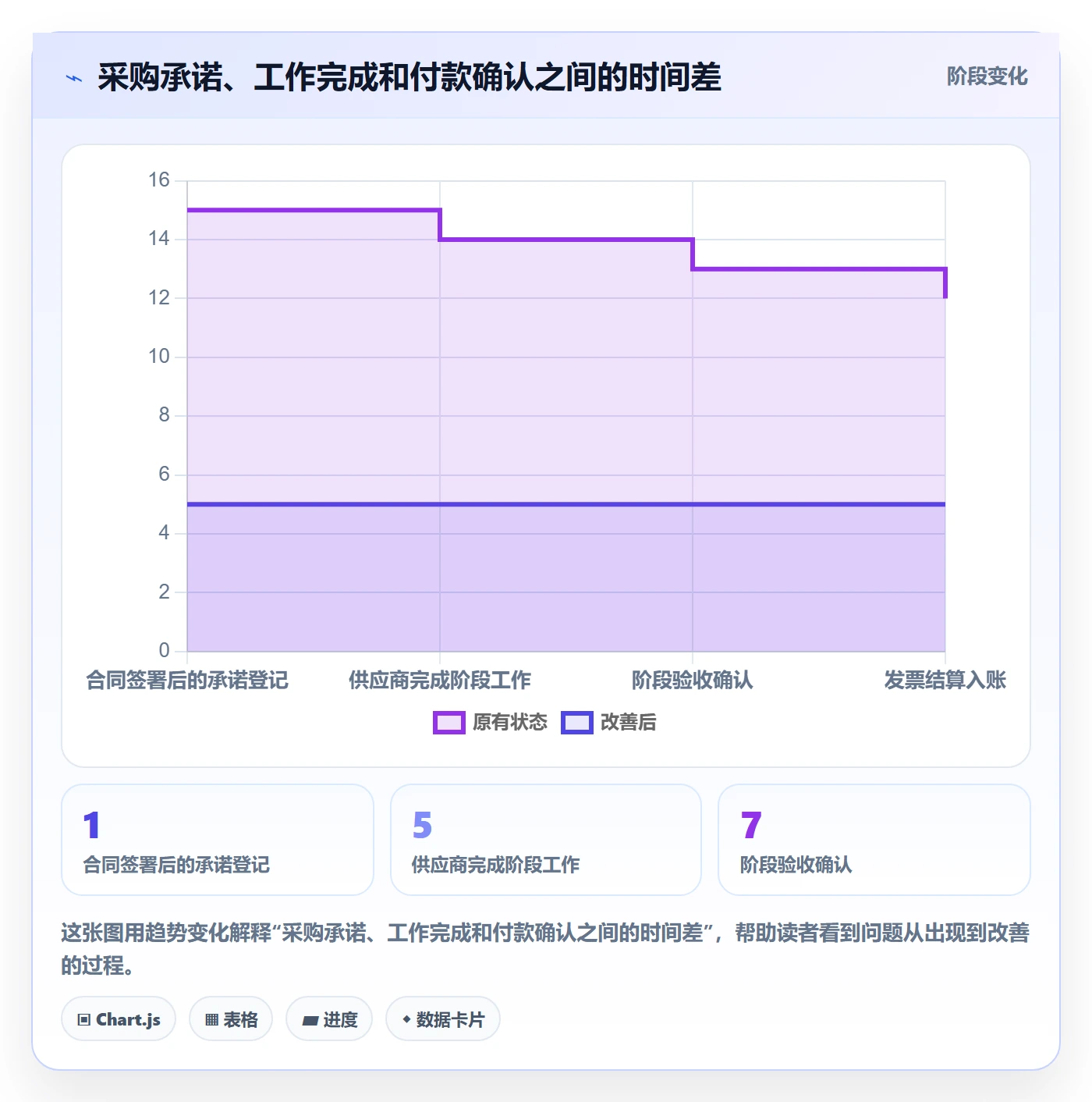 费用管理指南：项目负责人如何做好成本管理，最佳实践全流程