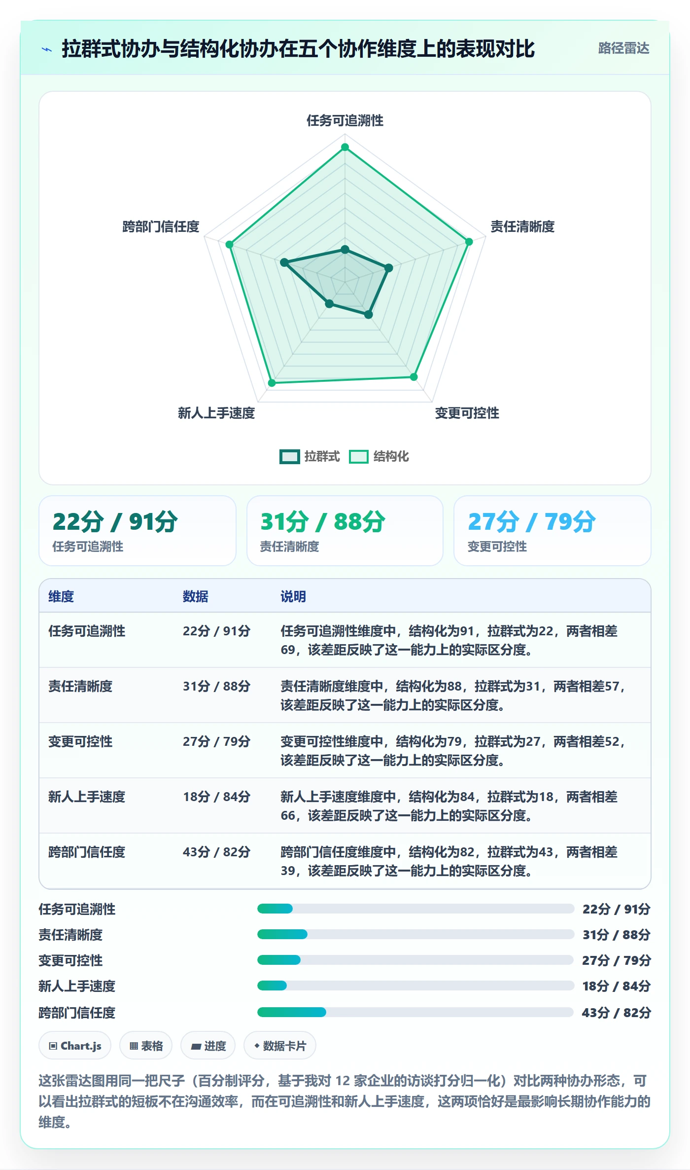 协办怎么做?企业管理者落地方案:任务分派从0到1