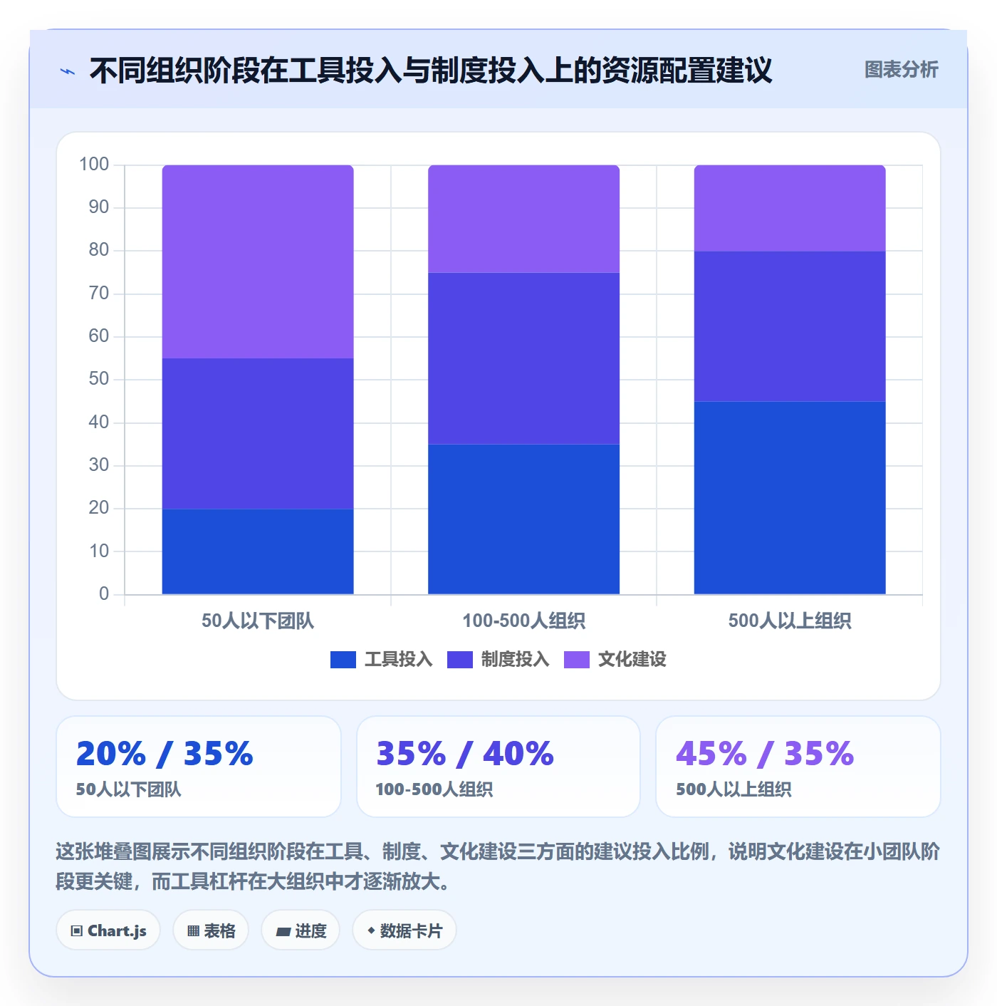 任务进度落地方案:管理层开展进度管理的制度设计案例解析