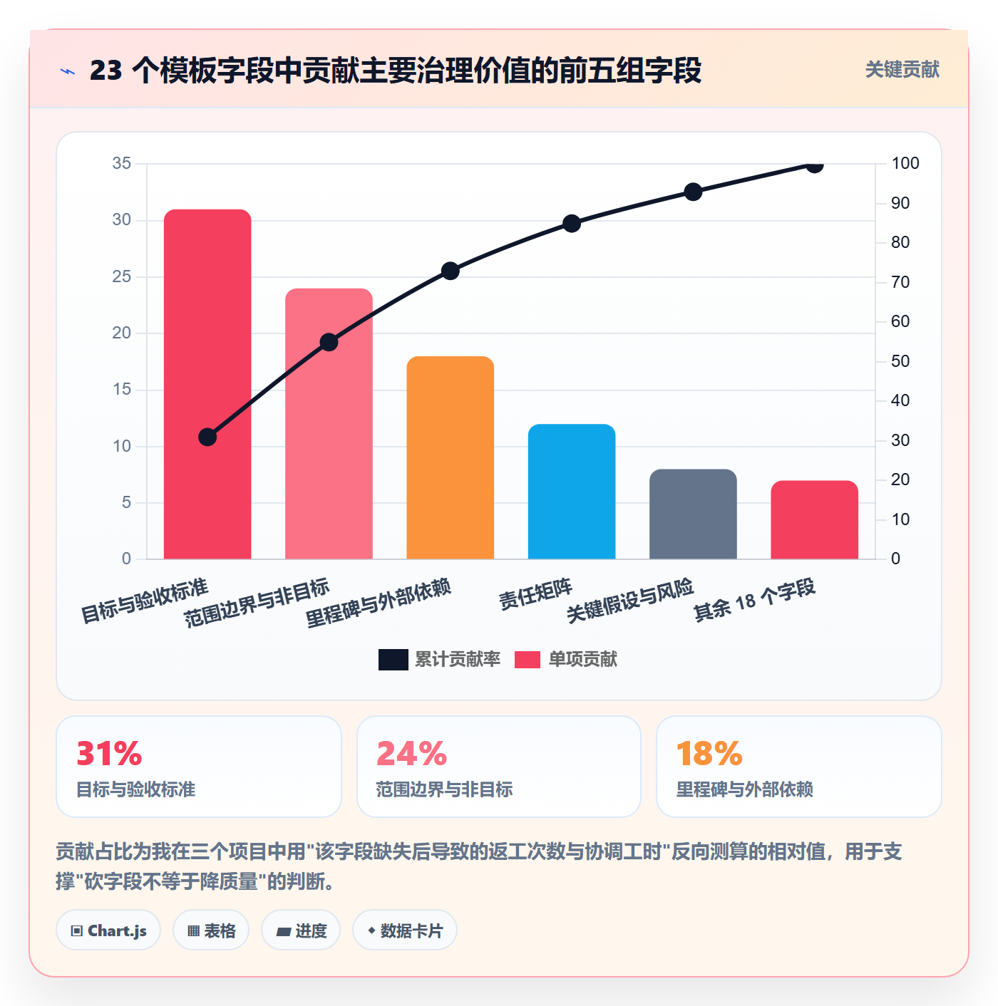 标准项目落地方案:项目负责人开展项目模板的制度设计案例解析