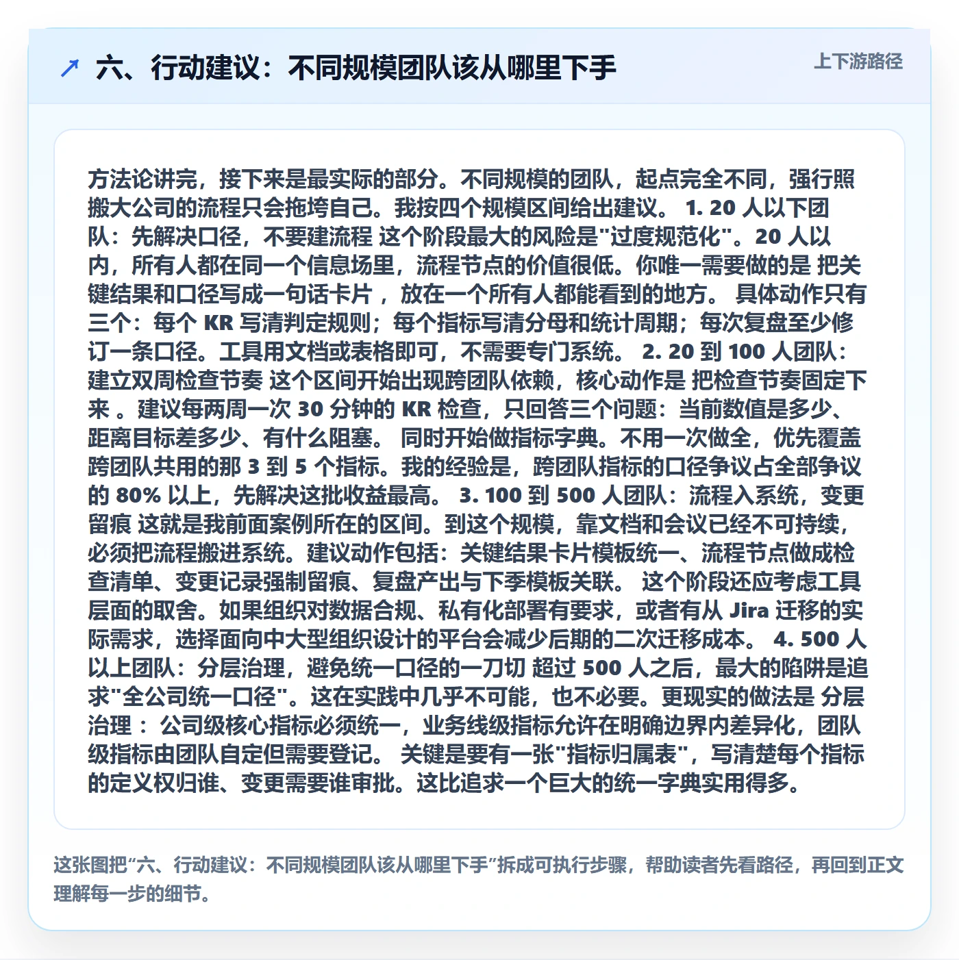 六、行动建议：不同规模团队该从哪里下手