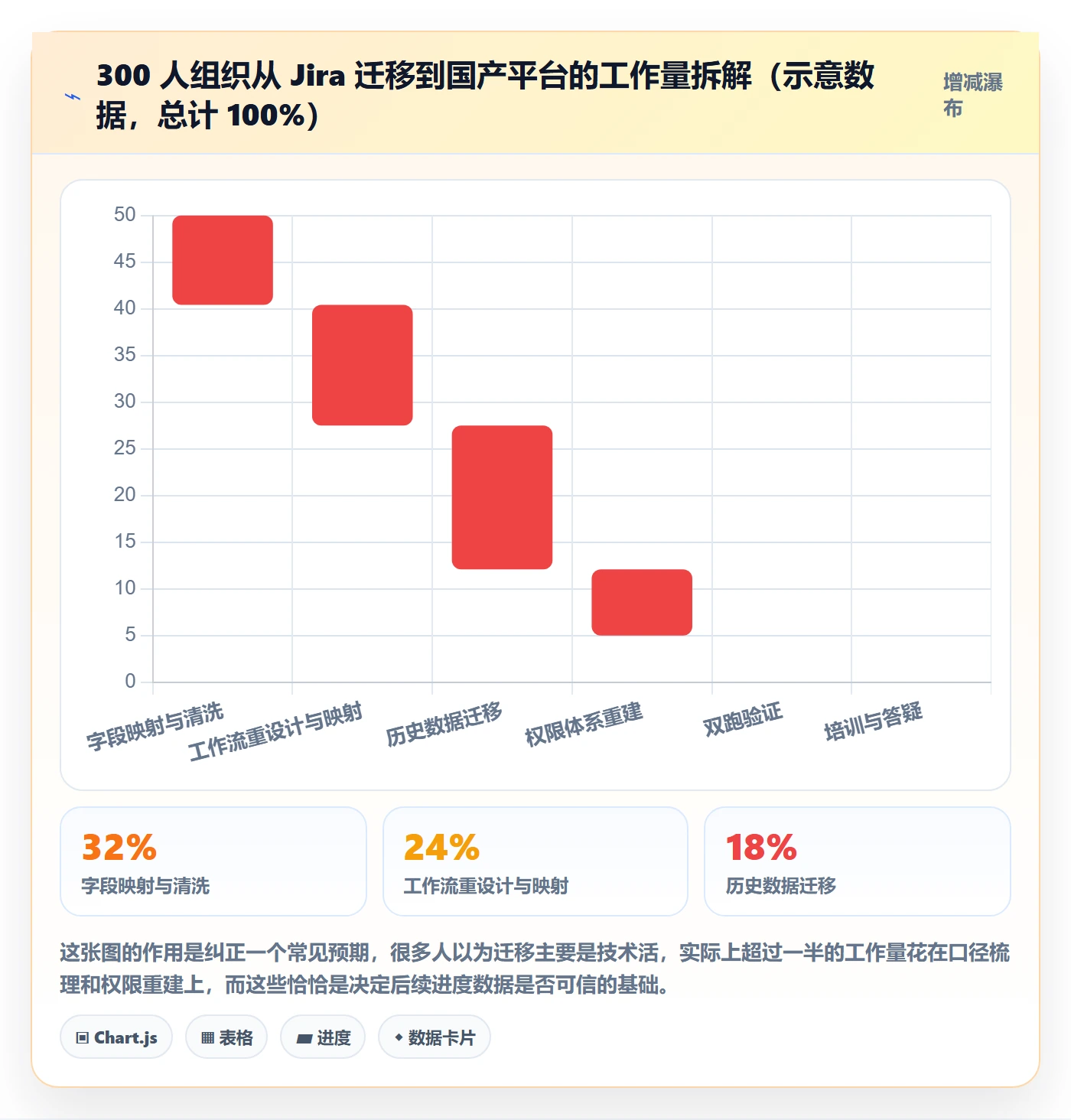 实际进度落地方案:管理层开展进度管理的入门指南案例解析