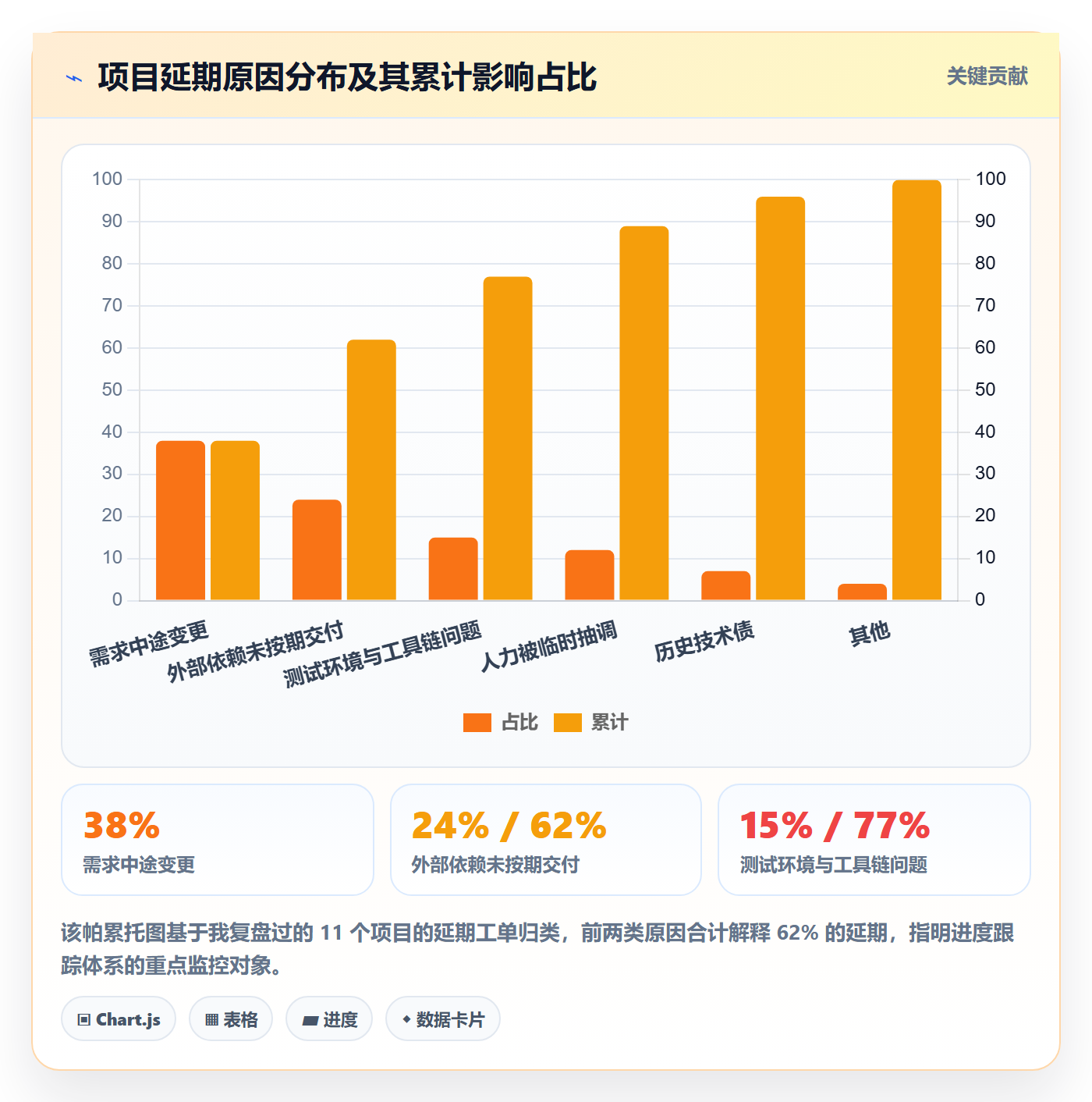 进度跟踪跟踪教程:产品经理落地方案,避坑指南