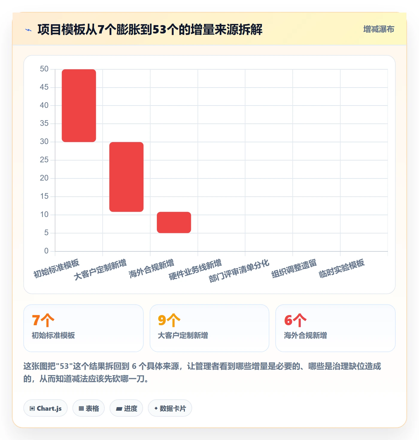 项目模板最佳实践:企业管理者项目模板流程优化,常见问题