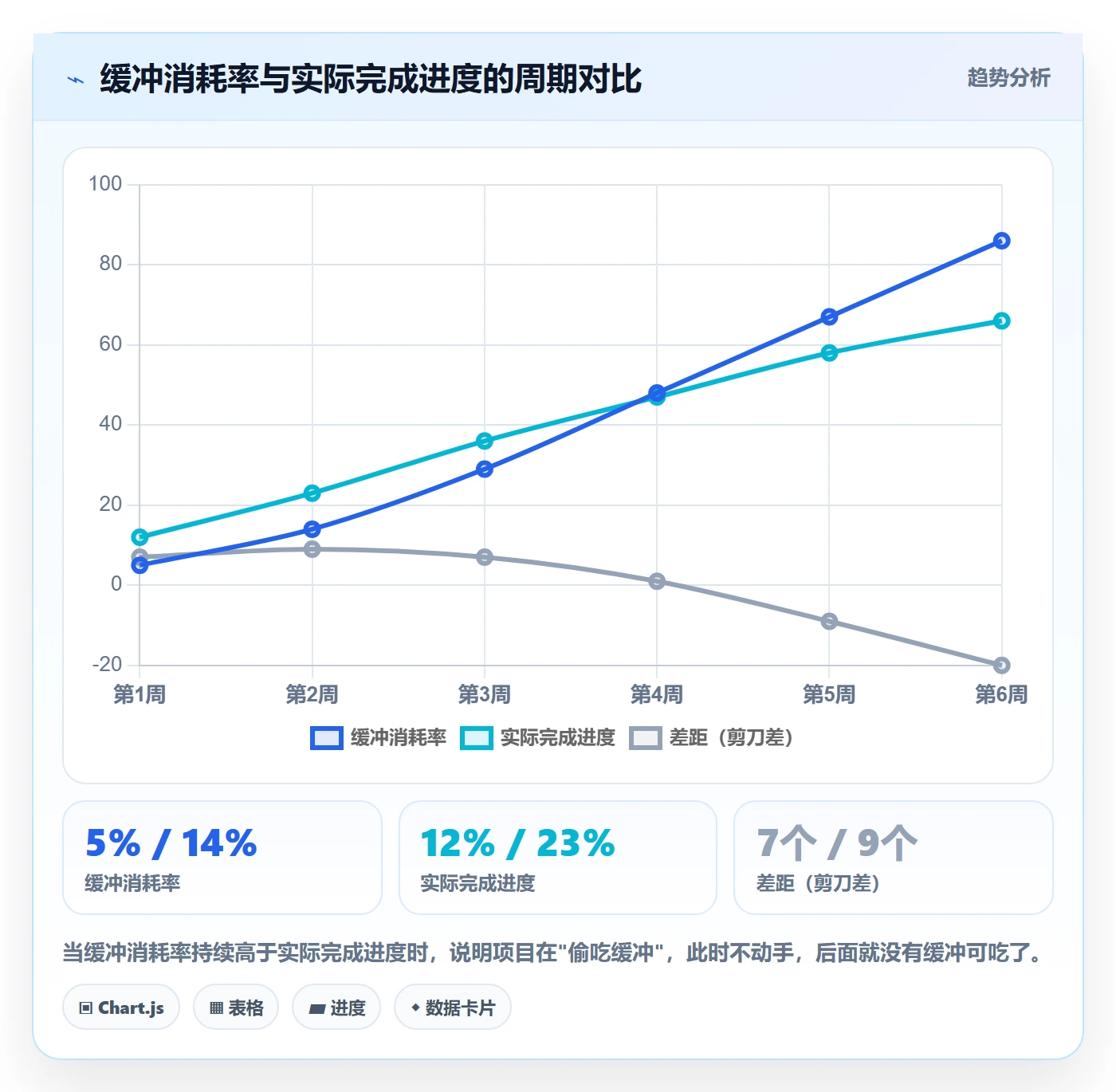 里程碑节点延期教程:产品经理入门指南,避坑指南