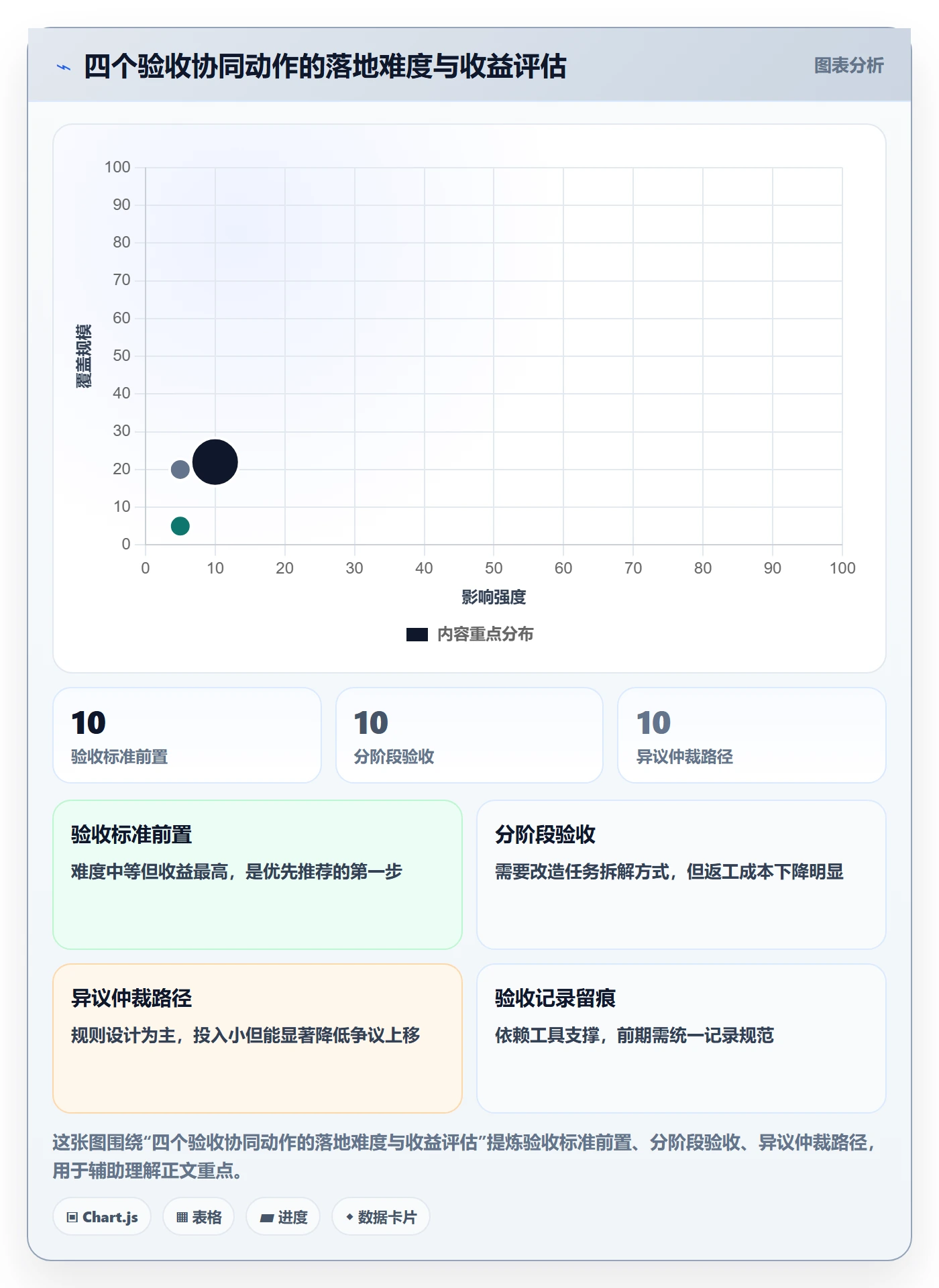 审核落地方案:项目成员开展任务验收的协同管理案例解析