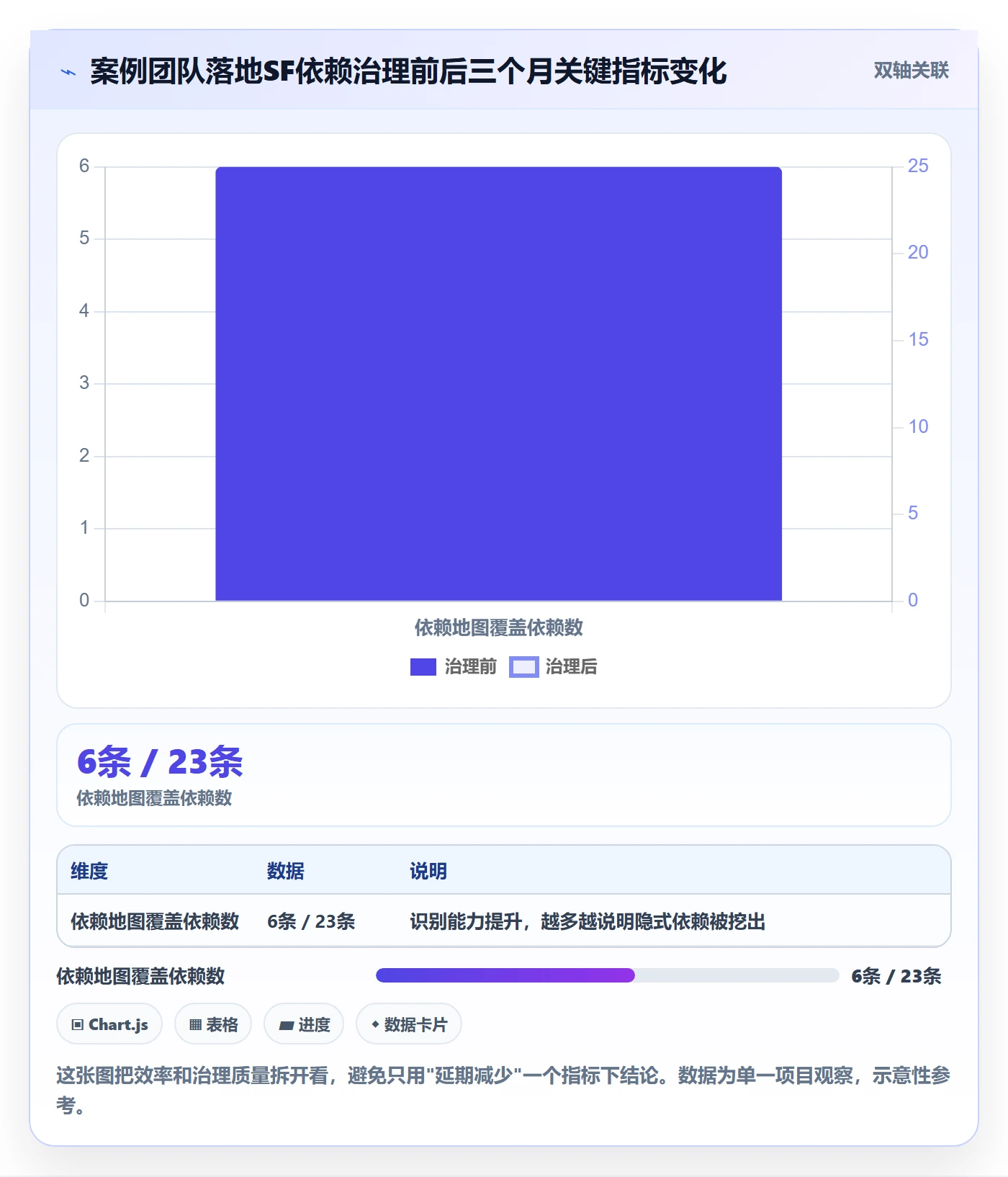 任务依赖SF教程:跨部门团队落地方案,避坑指南