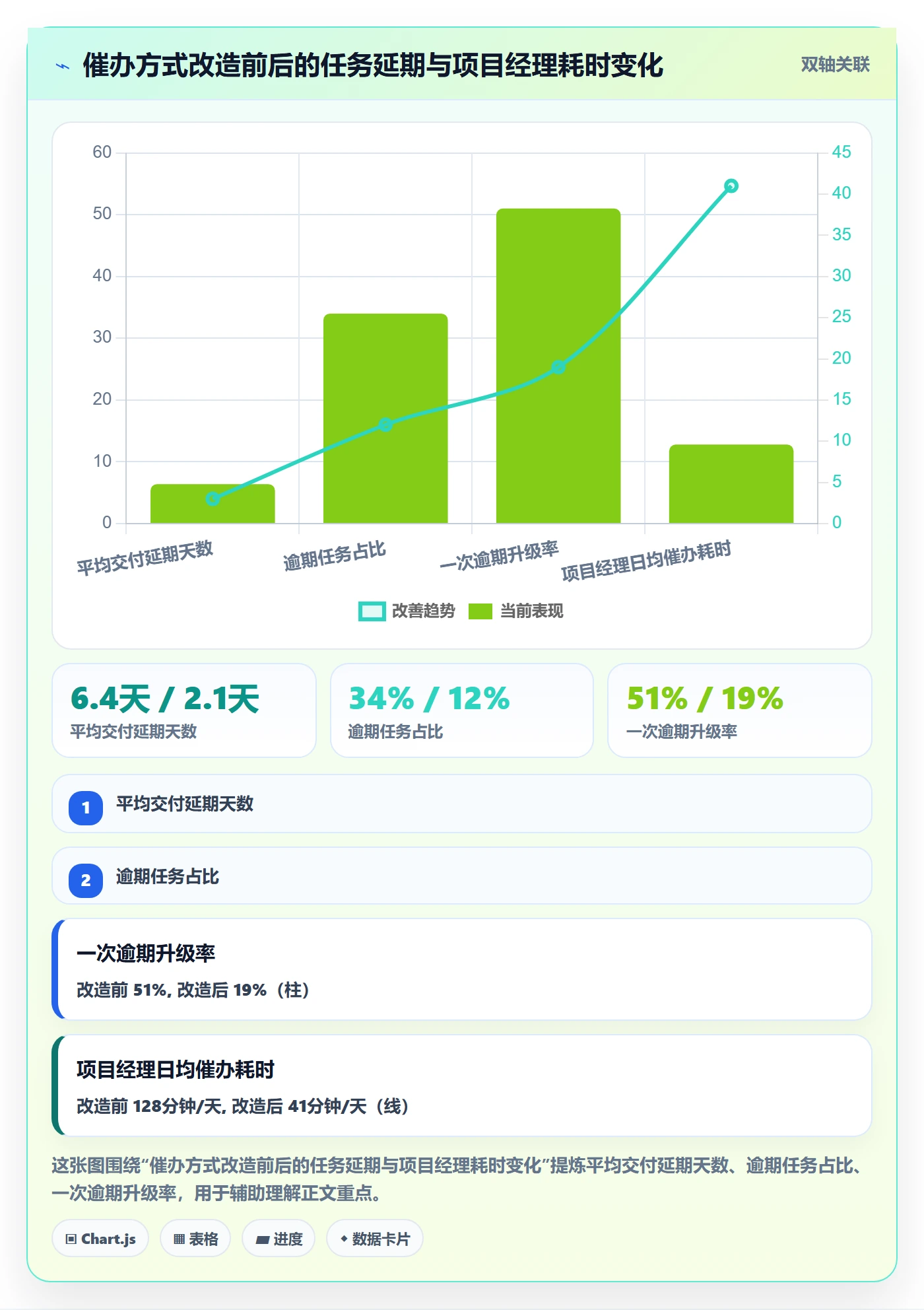 催办实操方法：项目经理提升任务提醒效率的入门指南方法与模板