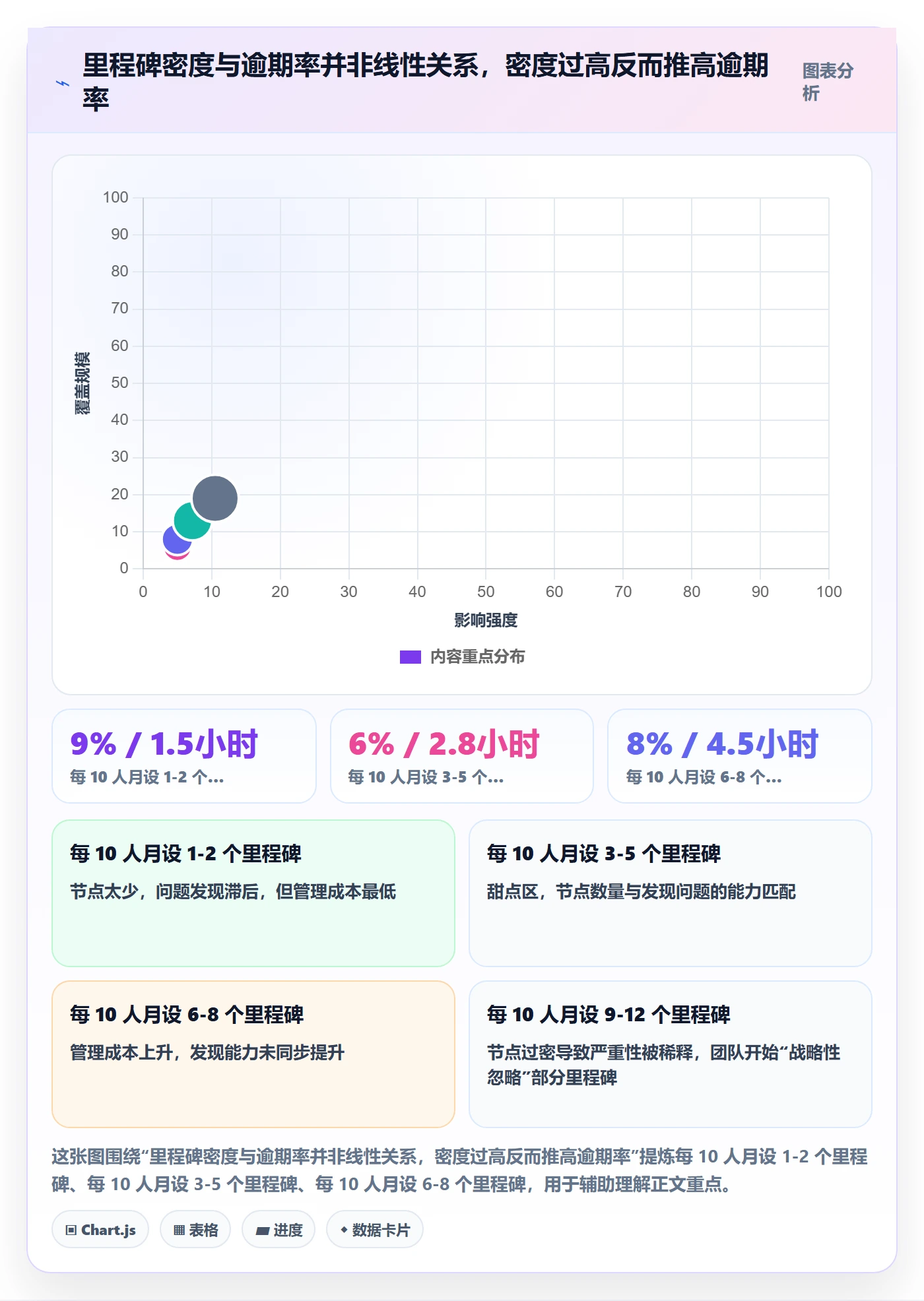 关键节点管理指南：项目成员如何做好里程碑，入门指南全流程