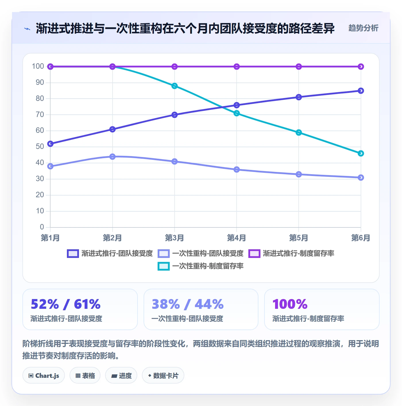 版本计划落地方案:项目经理开展版本管理的制度设计案例解析