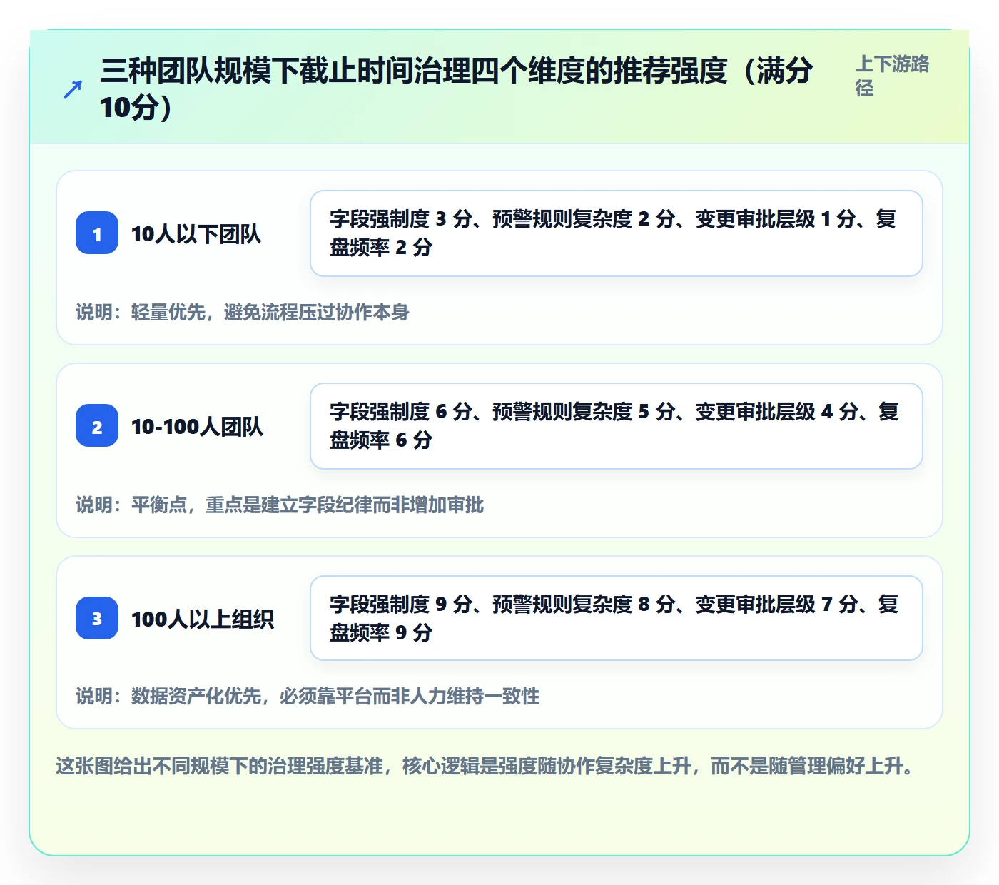 截止时间实操方法:项目经理提升任务属性效率的实操方法方法与模板