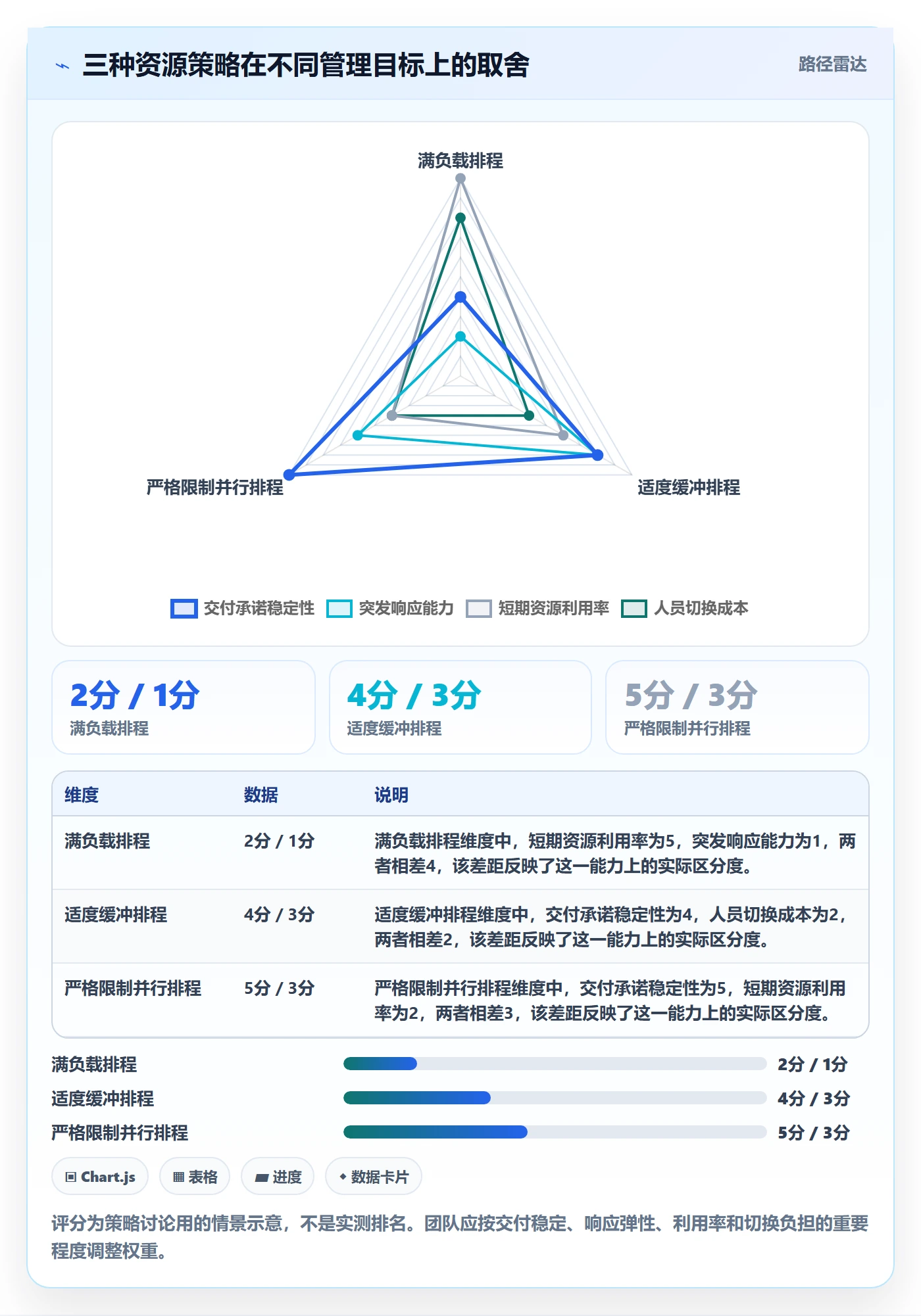 资源负载如何做好产能？研发团队效率提升与操作步骤