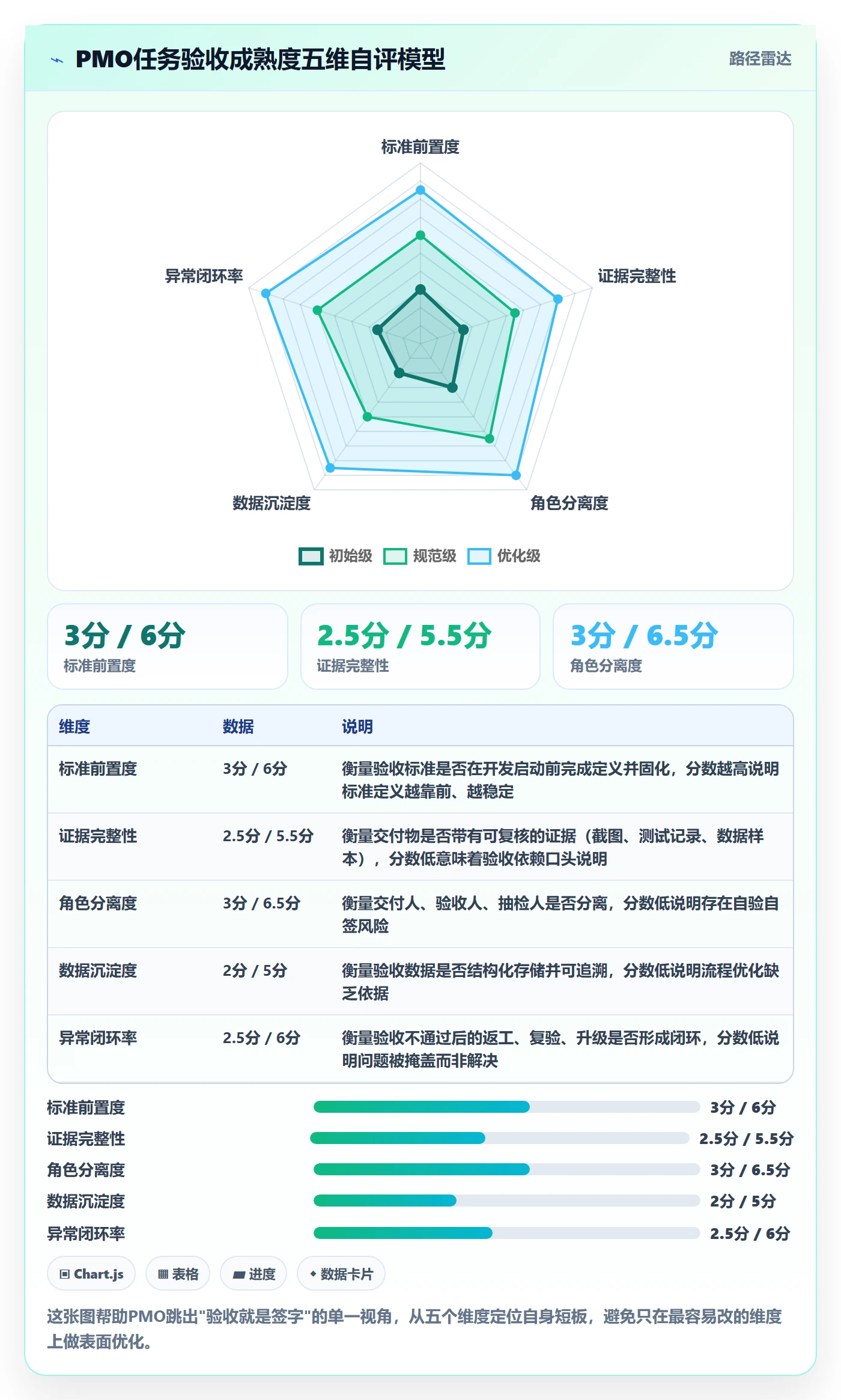 审核管理指南：PMO如何做好任务验收，流程优化全流程