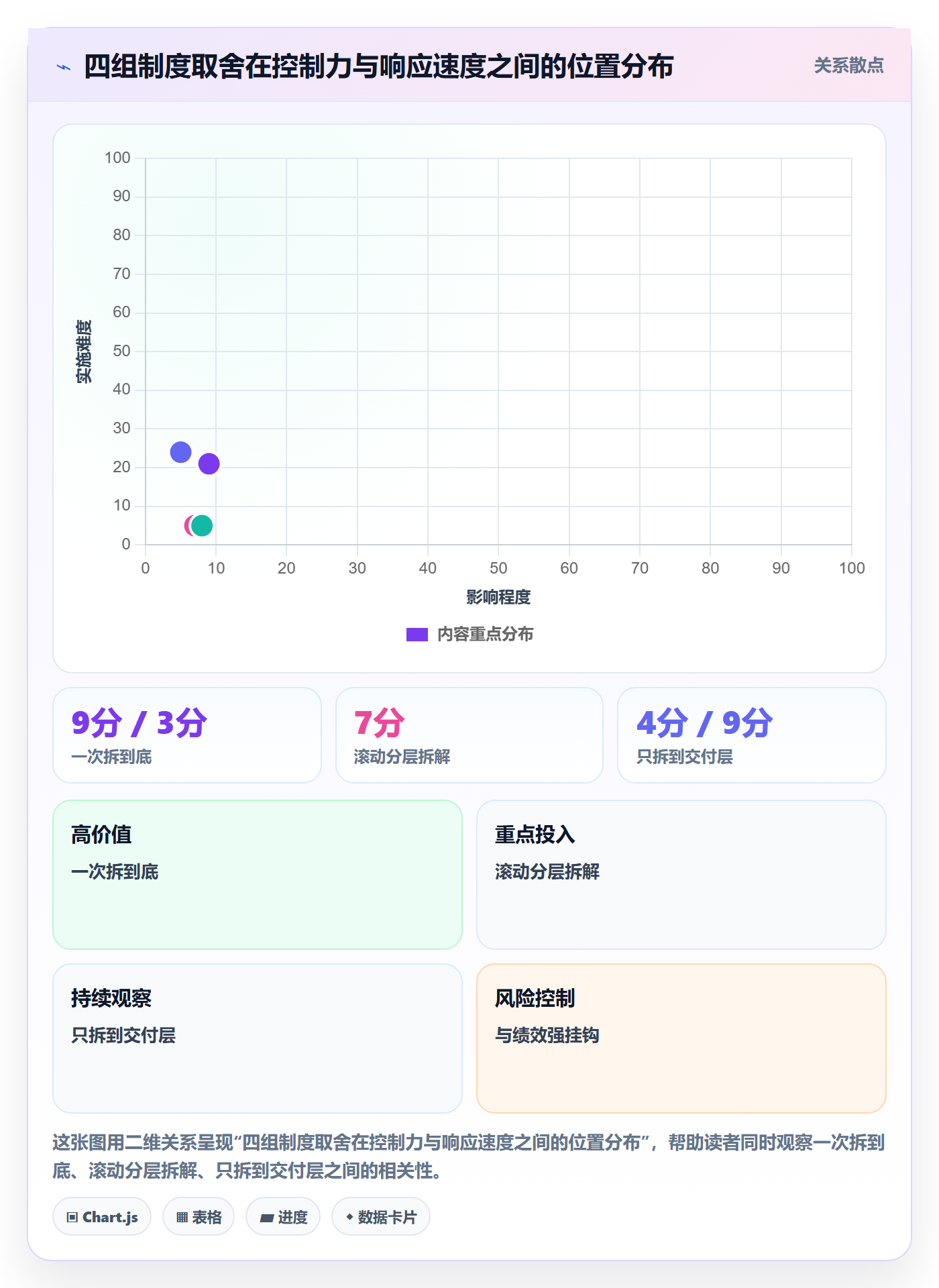 目标拆解实操方法:项目负责人提升项目目标效率的制度设计方法与模板