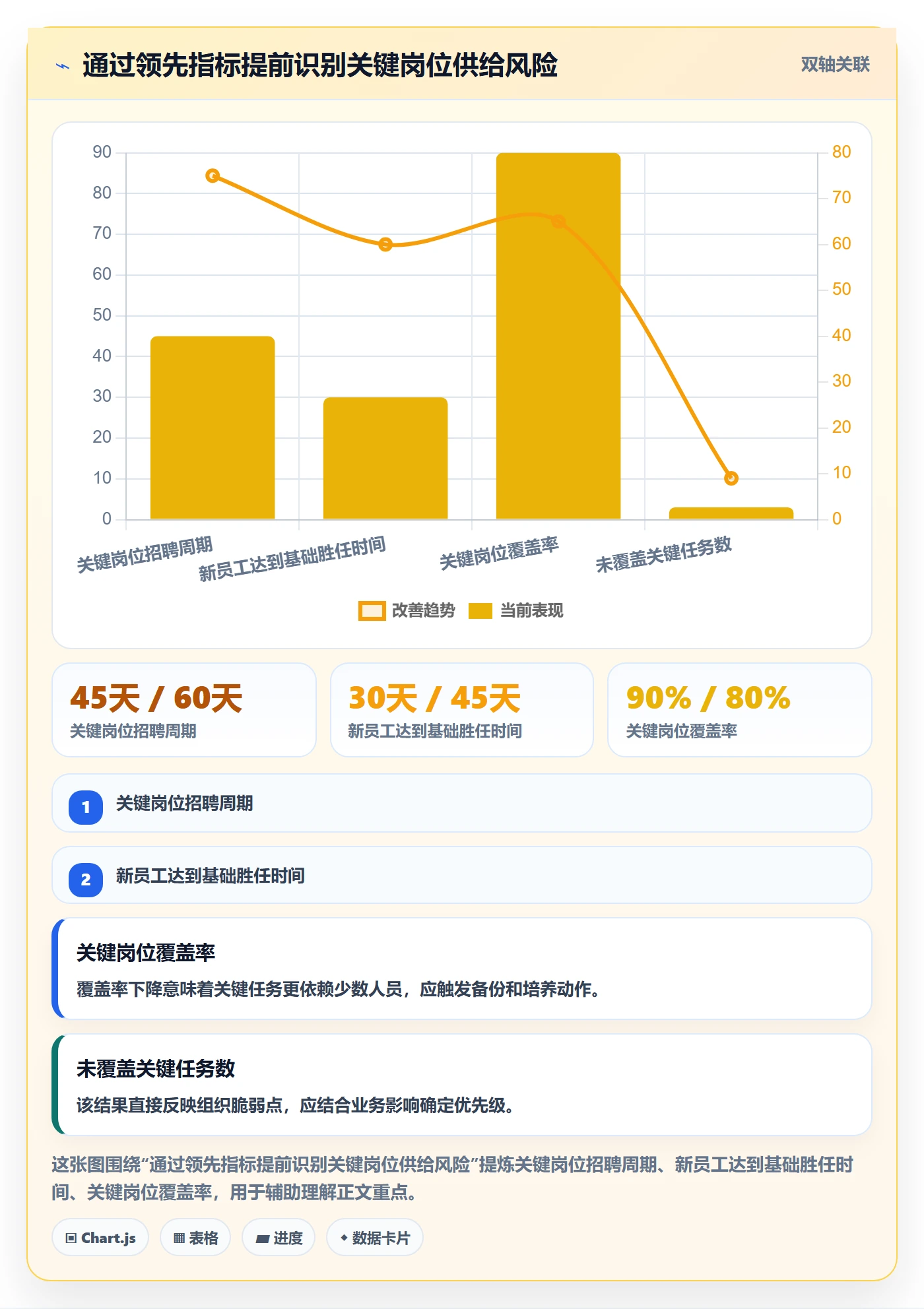 人力资源计划人力规划教程:企业管理者风险控制,避坑指南