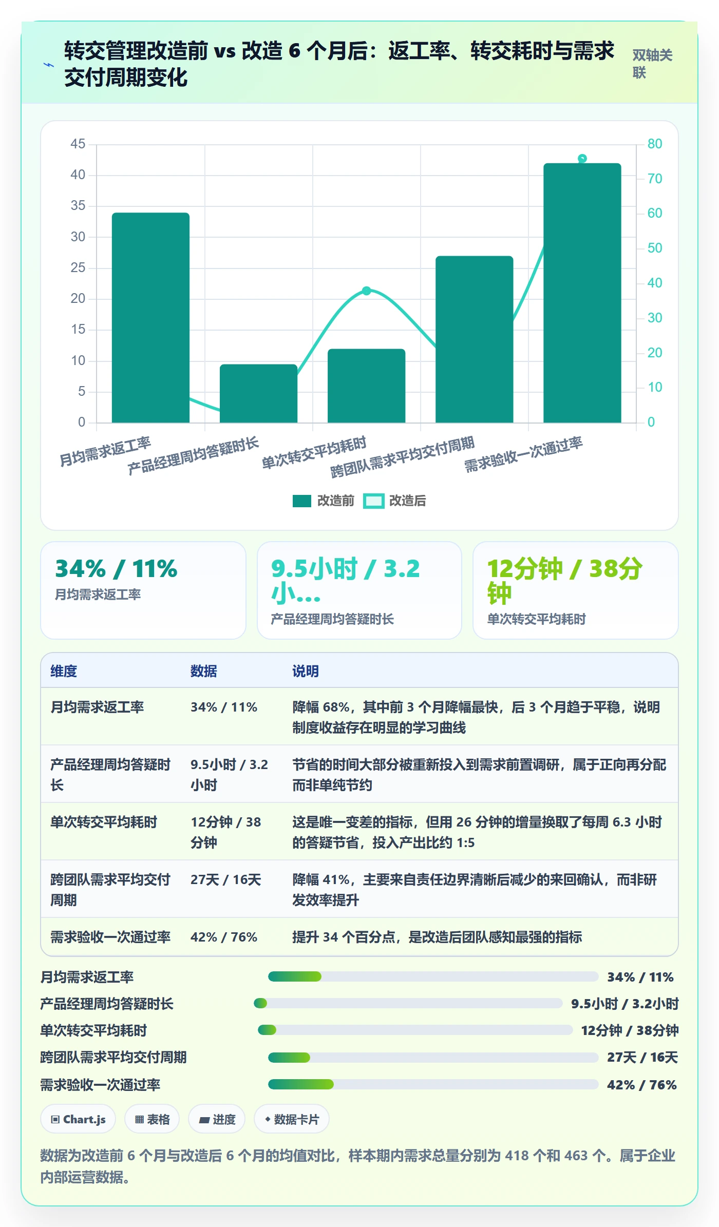 转交管理指南：产品经理如何做好任务分派，最佳实践全流程