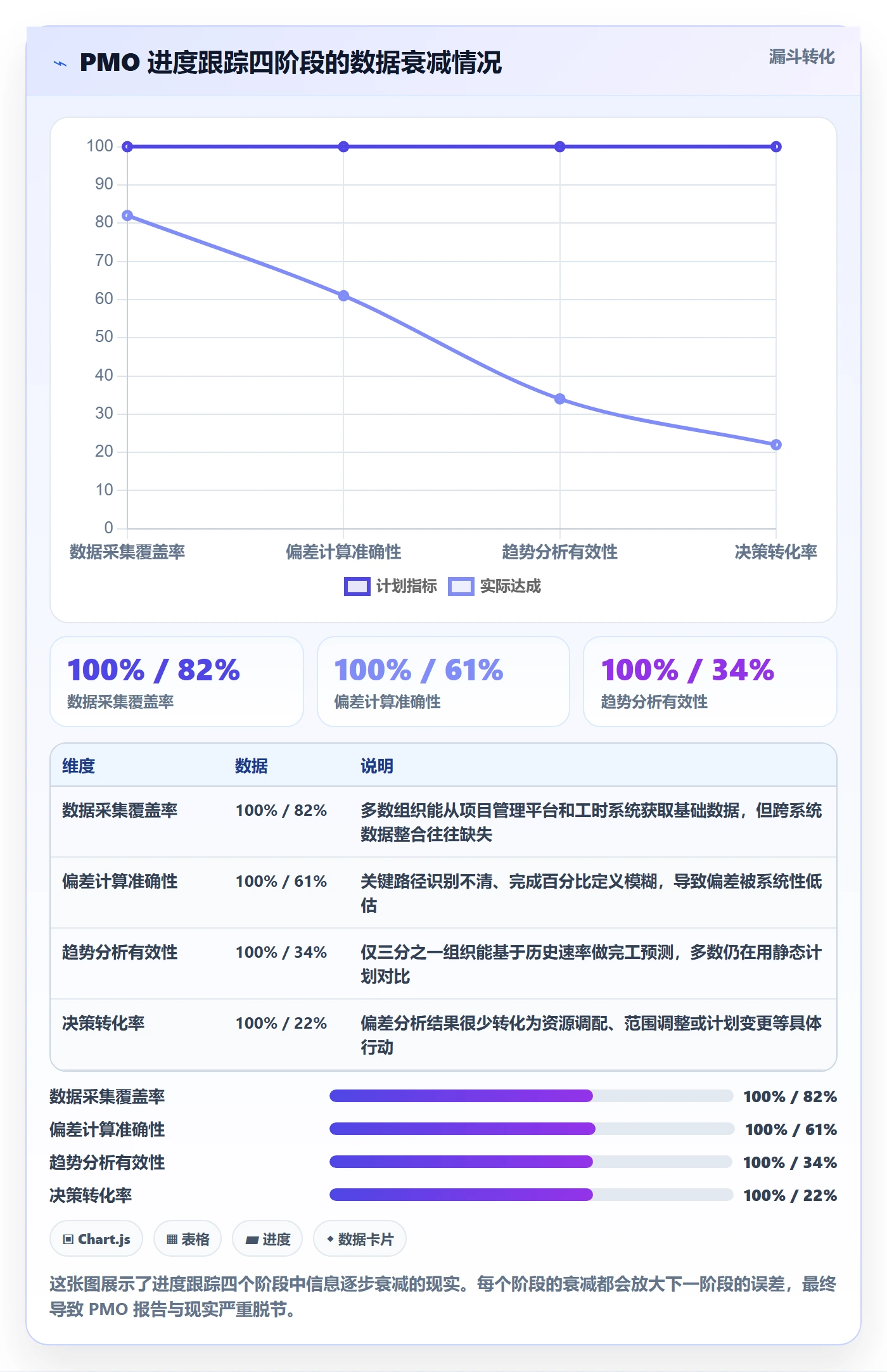 进度跟踪进展全流程：PMO数据分析与一文讲清