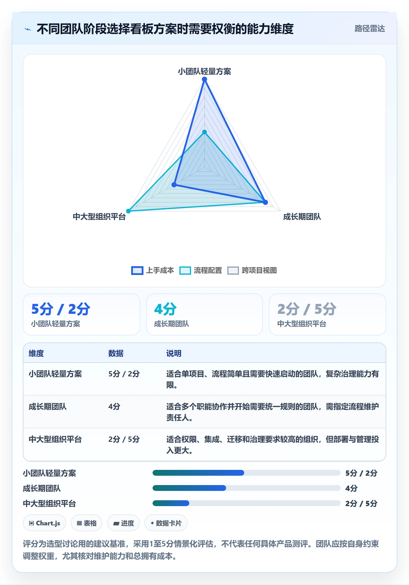 拖拽实操方法：项目经理提升看板效率的实操方法方法与模板