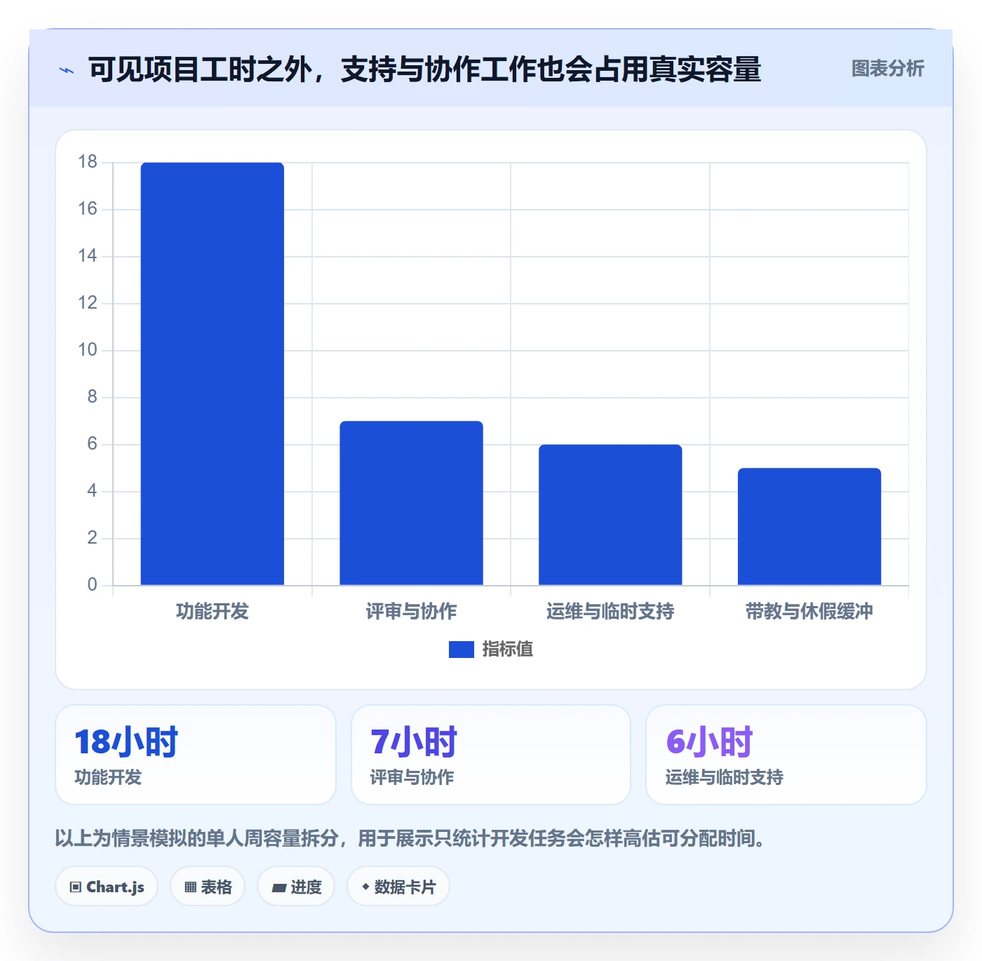 资源管理资源教程：研发团队协同管理，避坑指南