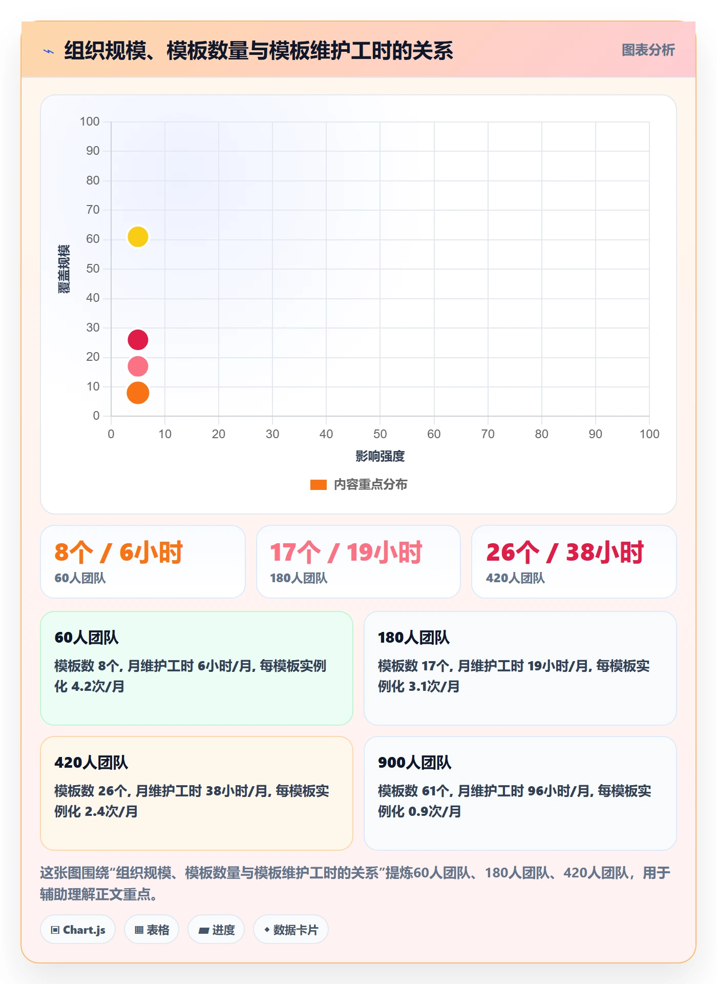 模板权限流程与规范:产品经理项目模板落地方案关键指标