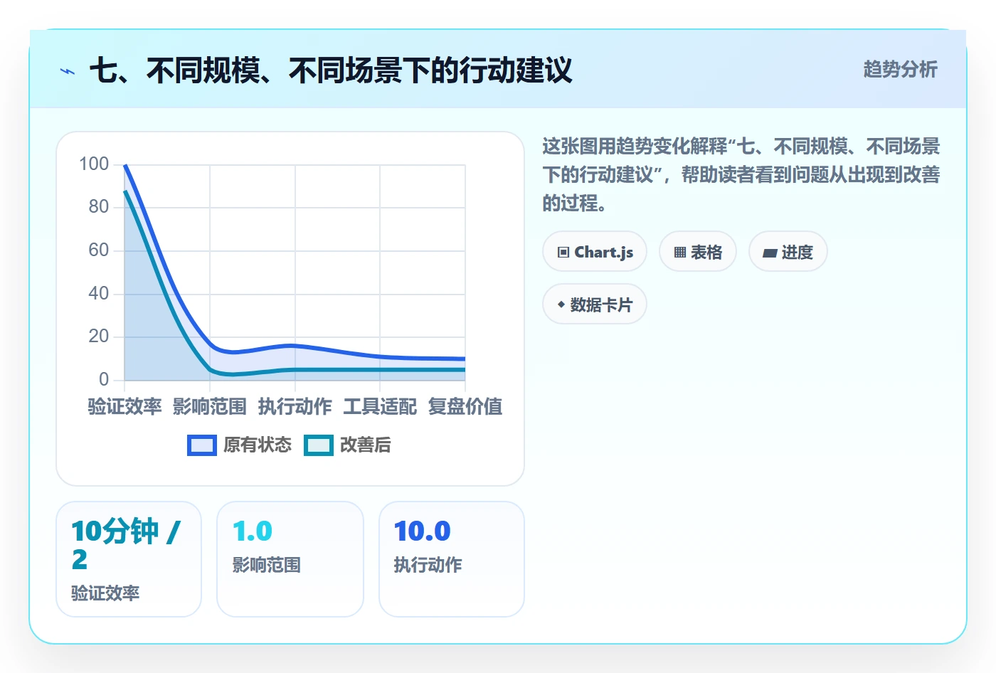 七、不同规模、不同场景下的行动建议