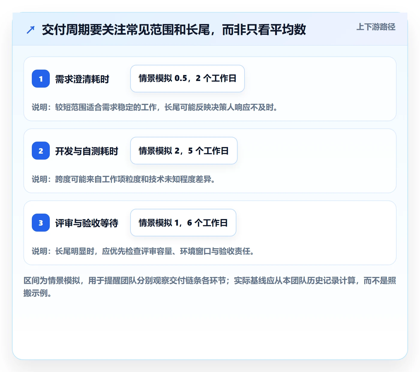 Sprint实操方法:项目经理提升敏捷项目效率的实操方法方法与模板