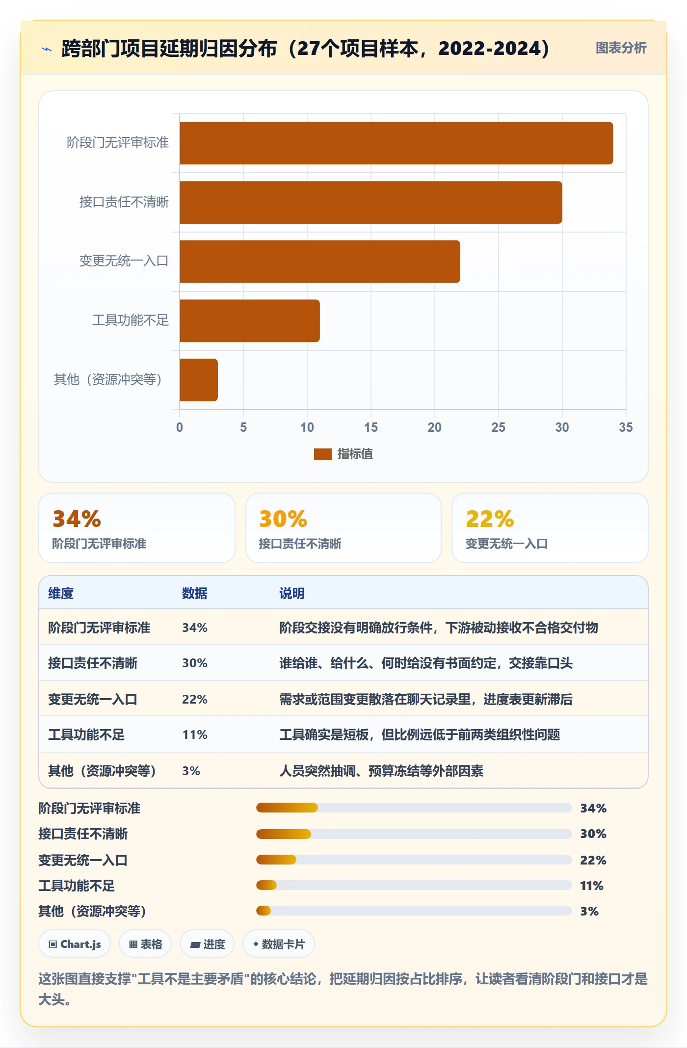 阶段进度管理方法大全：跨部门团队进度管理流程优化落地清单