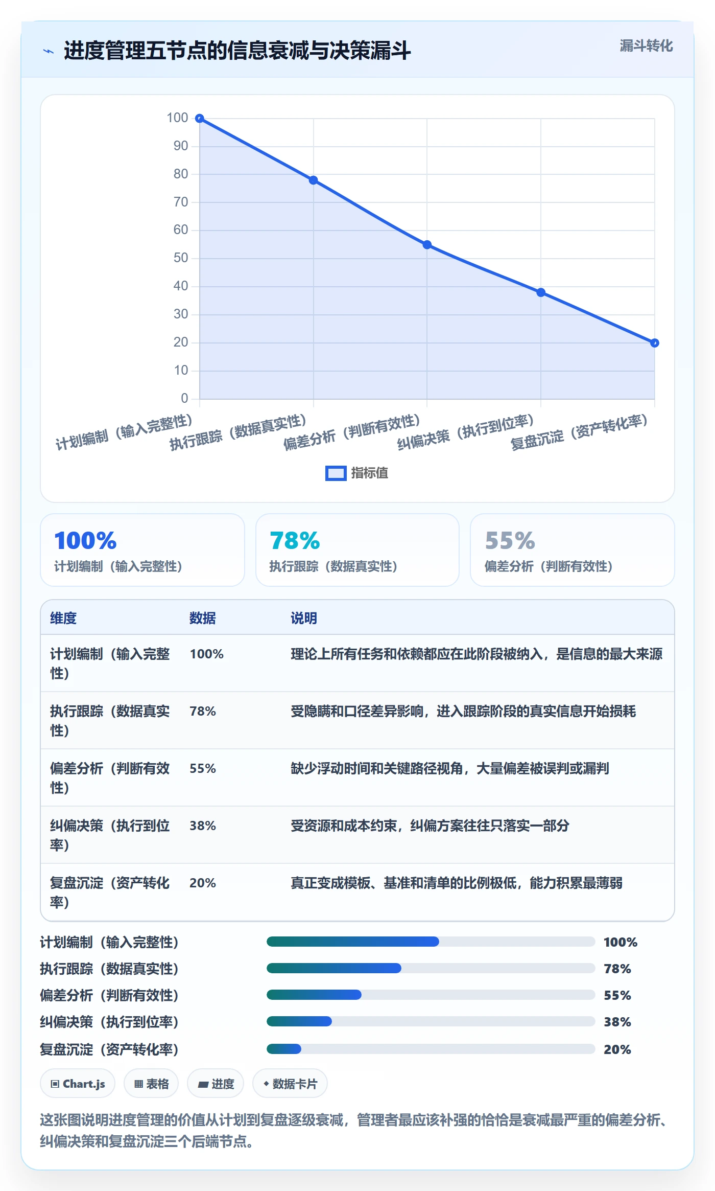 进度管理计划进度全流程:企业管理者入门指南与一文讲清