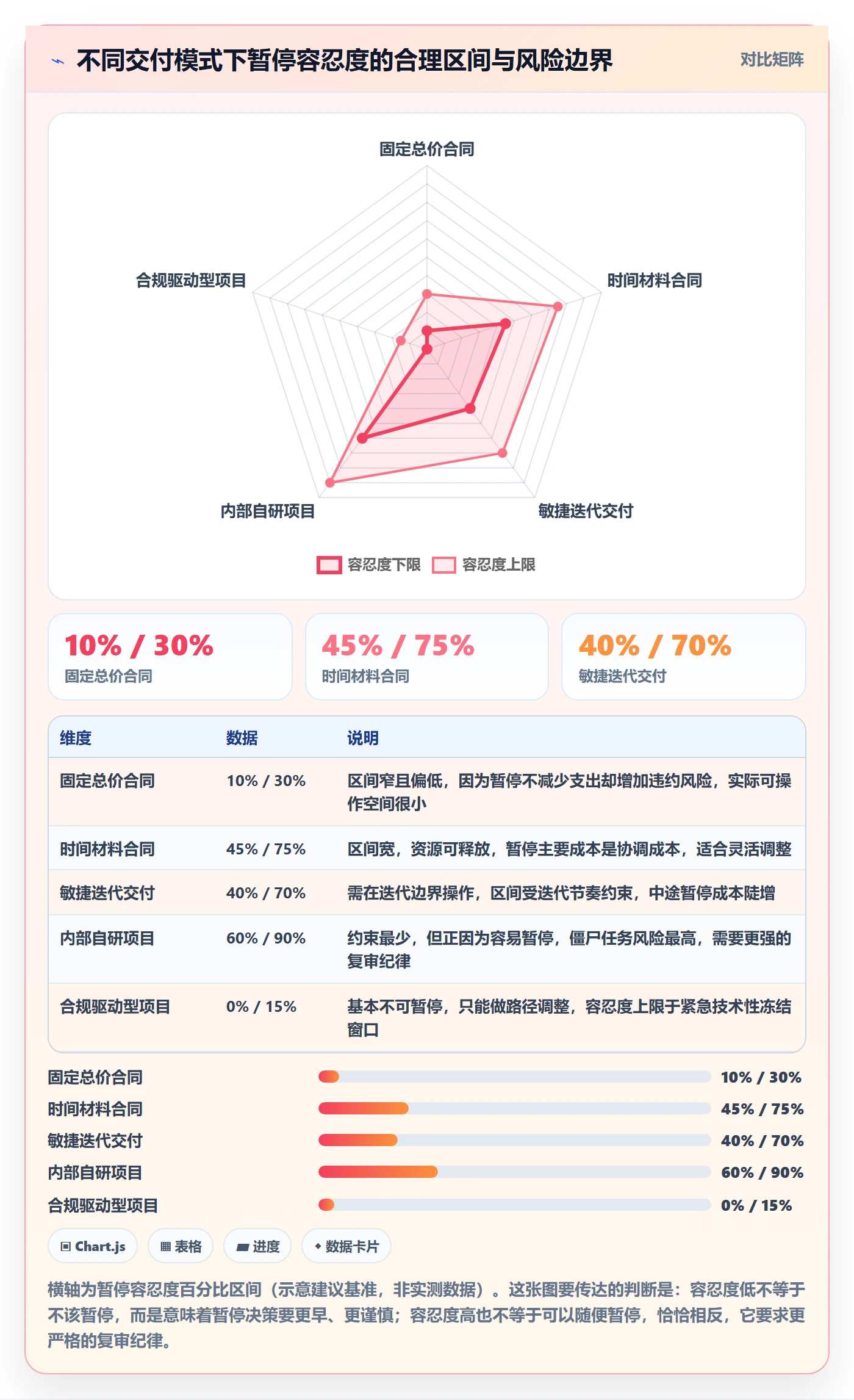 暂停管理指南:项目经理如何做好任务执行,风险控制全流程