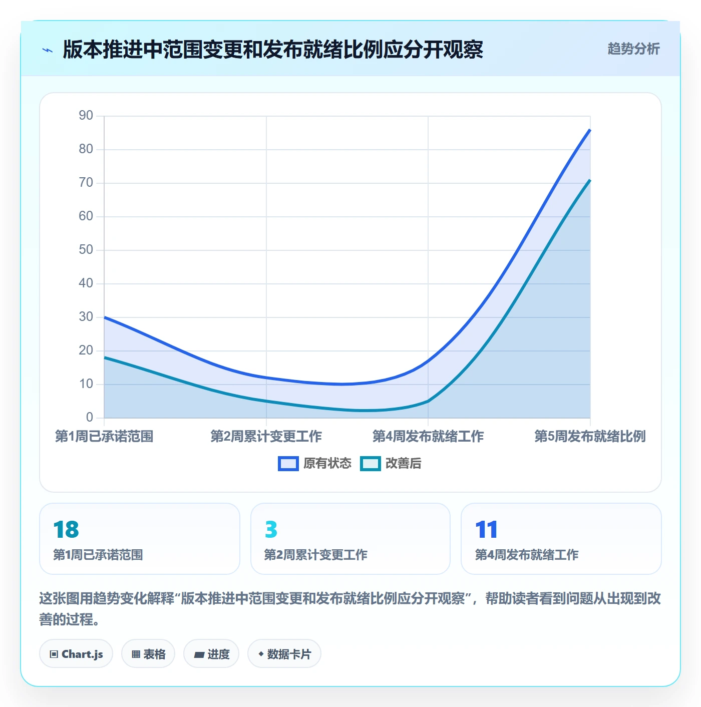 版本内容怎么做?项目成员落地方案:版本管理从0到1