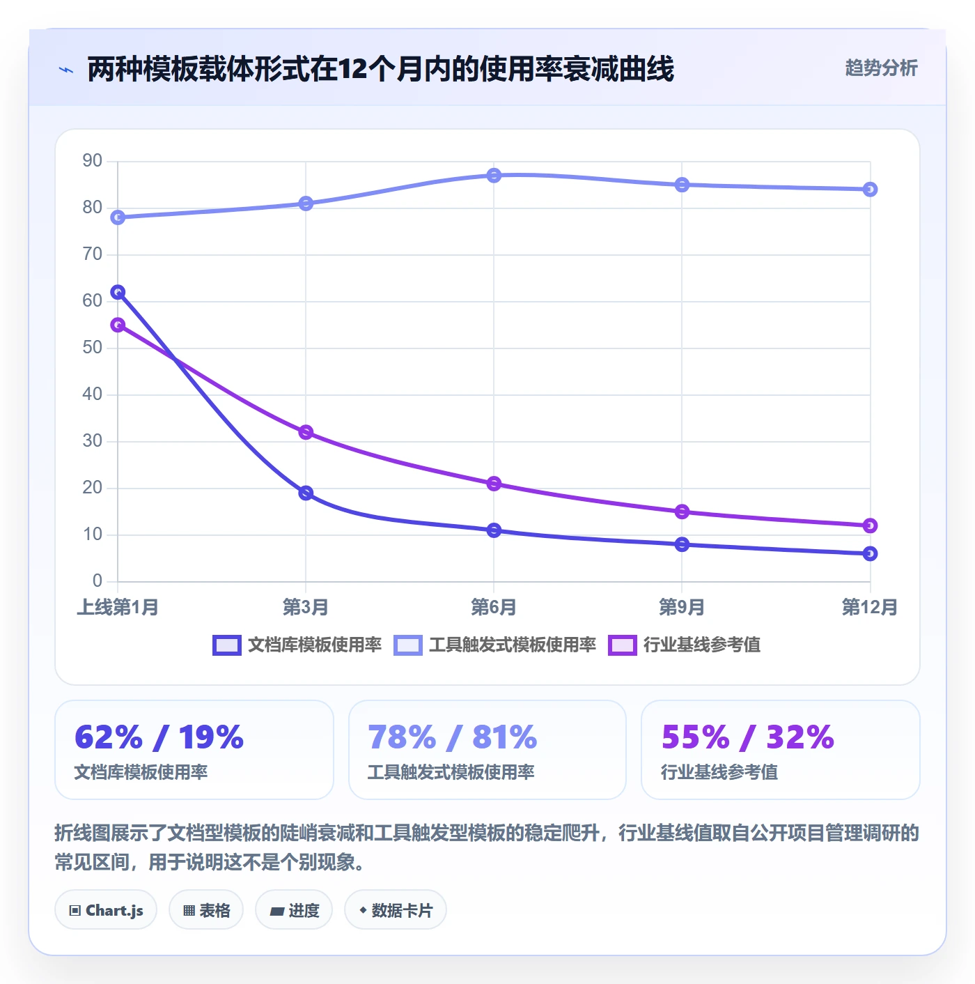 模板流程落地方案：管理层开展项目模板的实操方法案例解析