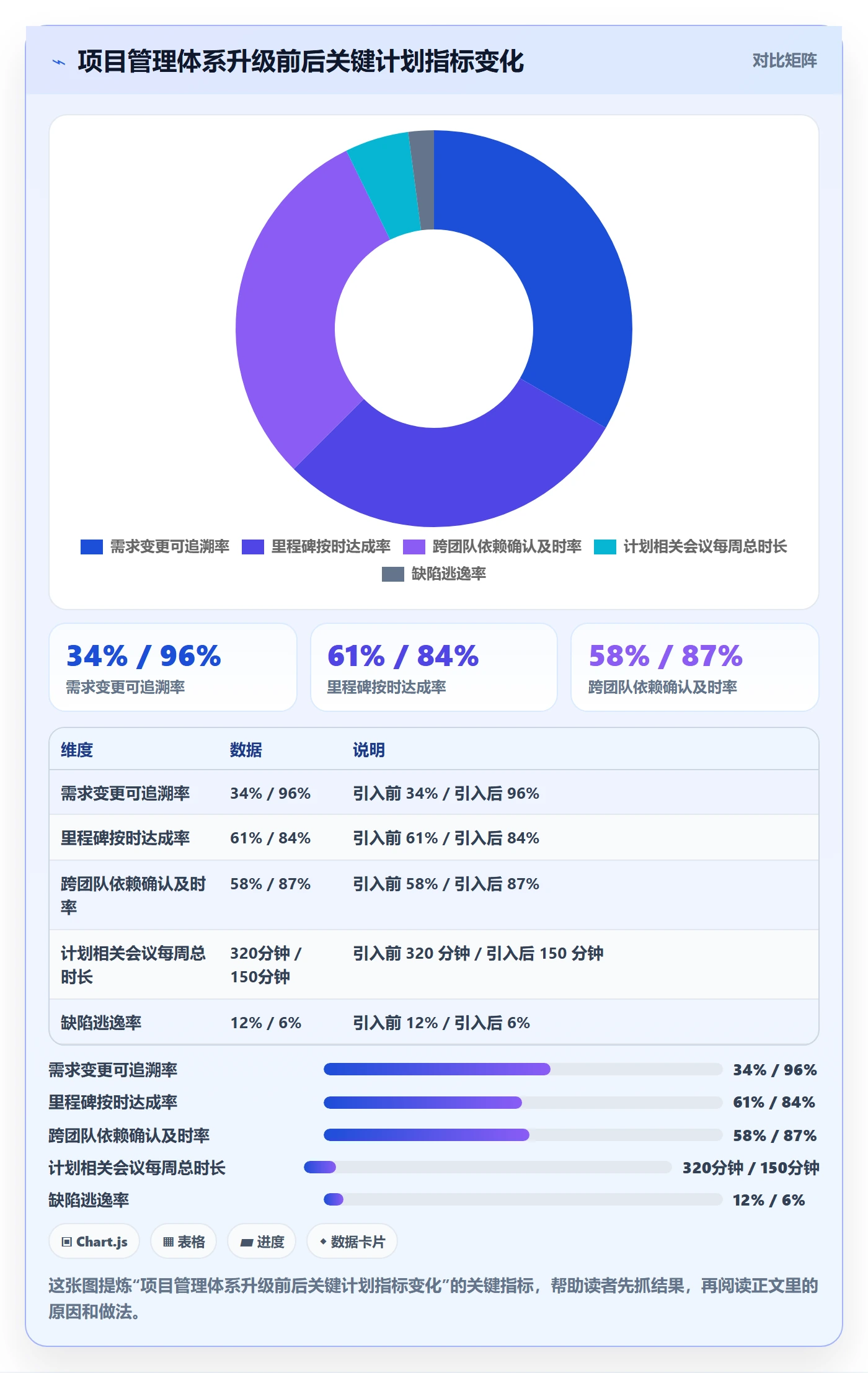 项目规划如何做好项目计划?产品经理流程优化与操作步骤