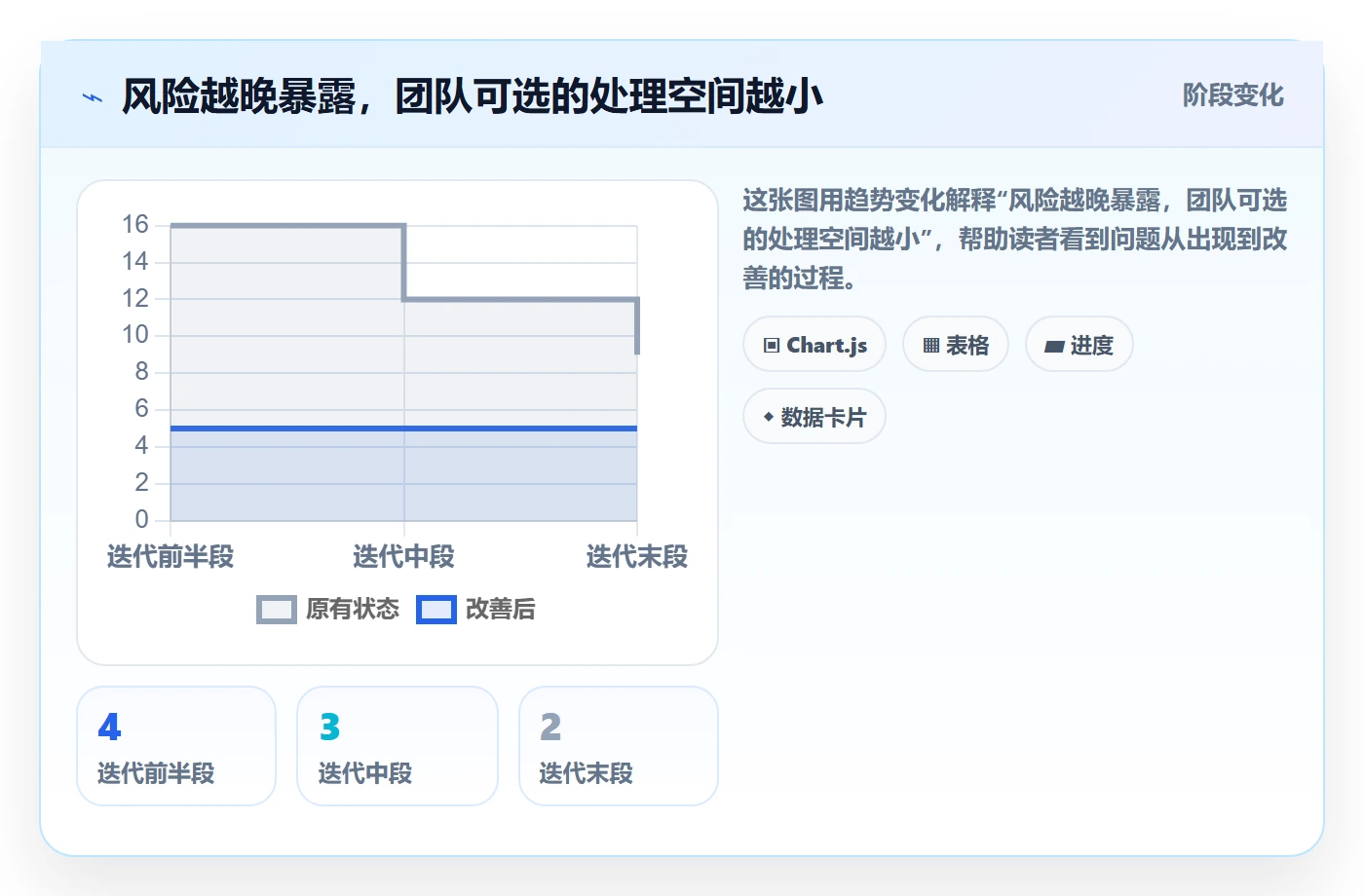 迭代进度怎么做?跨部门团队制度设计:迭代管理从0到1