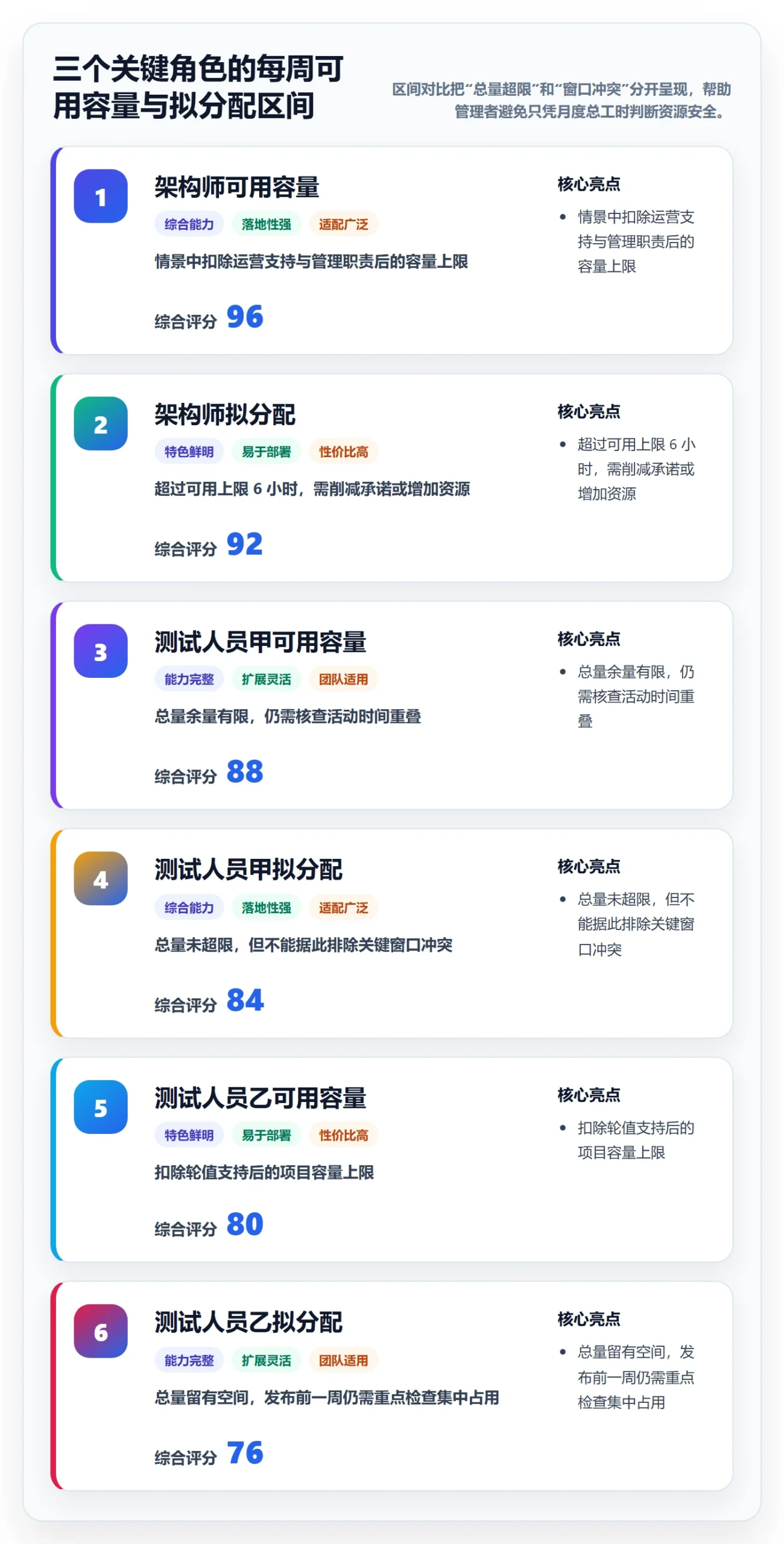 投入比例流程与规范：PMO人力资源计划风险控制关键指标