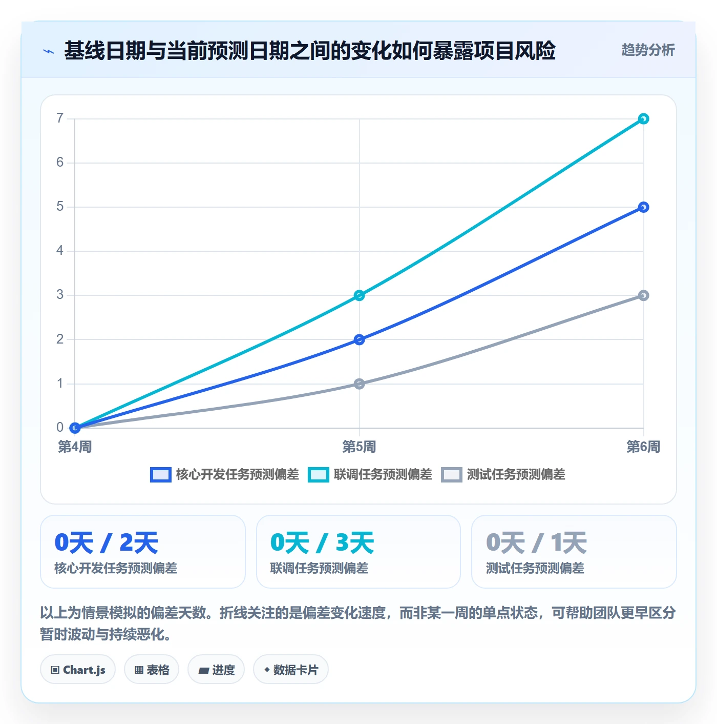 时间轴管理方法大全:研发团队甘特图数据分析落地清单