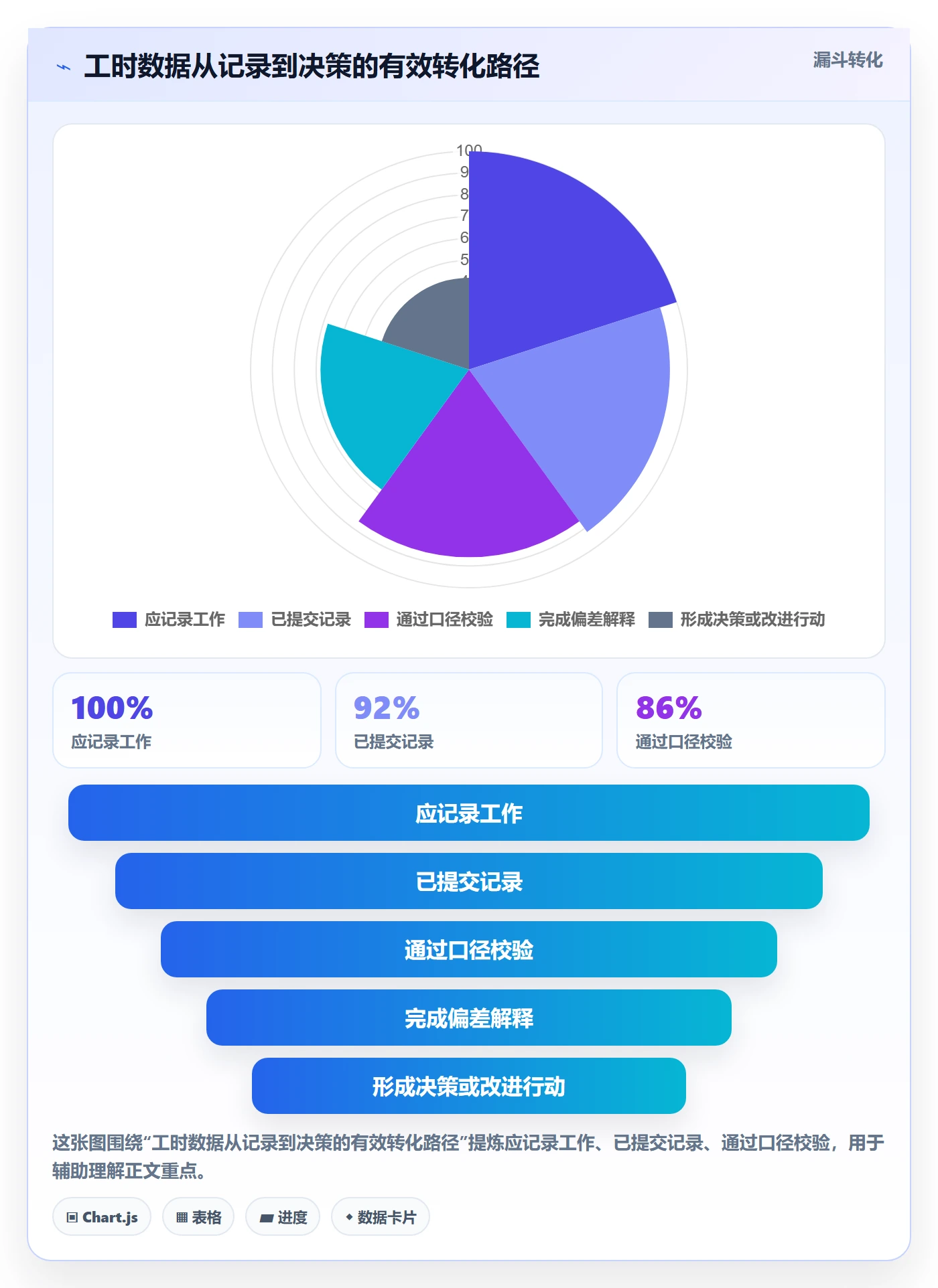 项目工时管理指南:PMO如何做好工时表,实操方法全流程