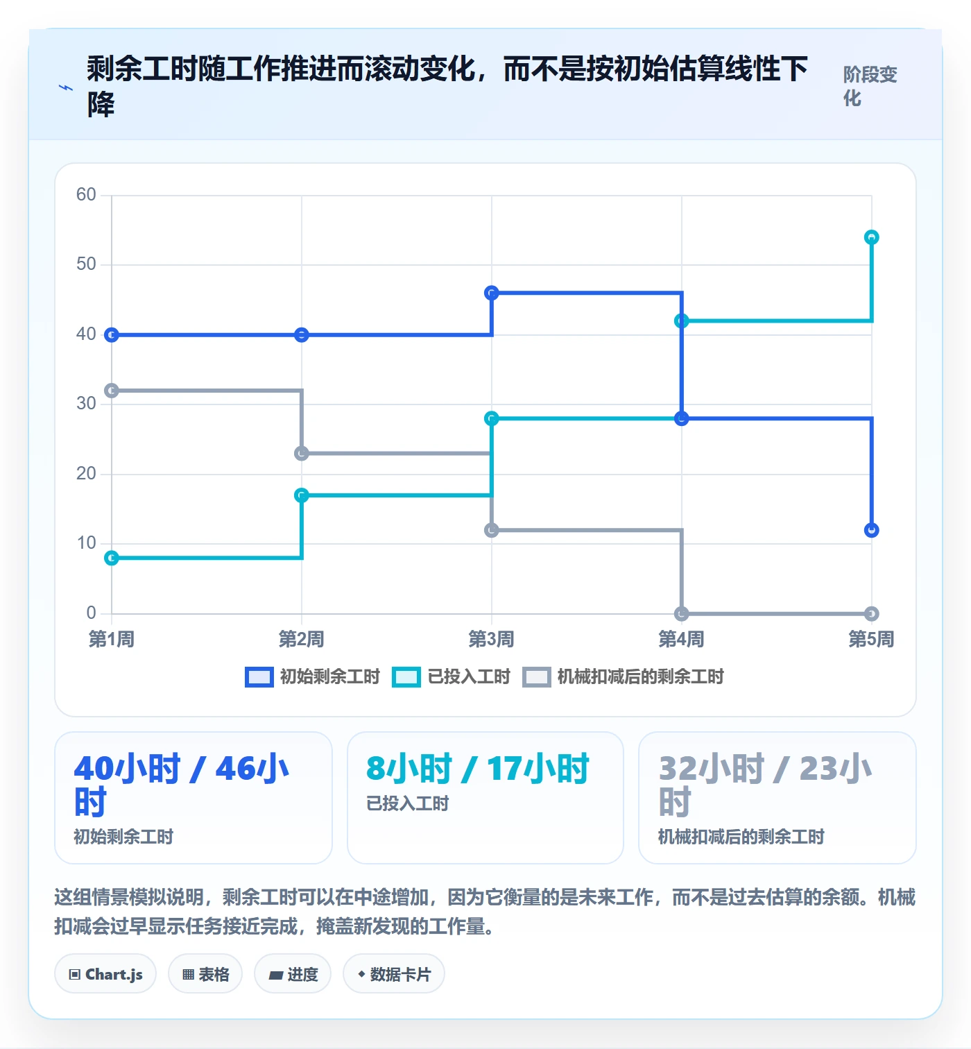 剩余工时流程与规范：跨部门团队工时管理落地方案关键指标