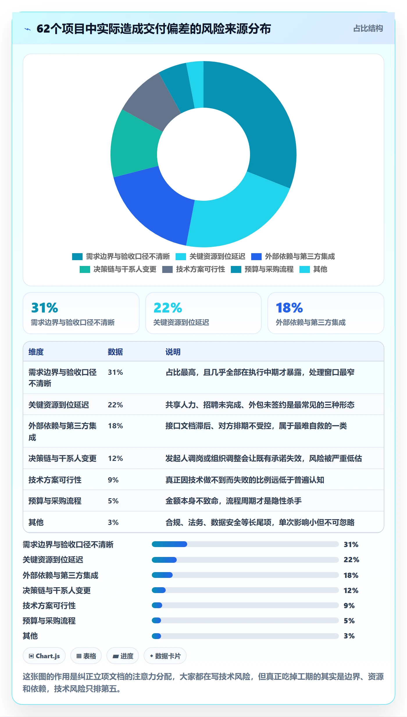 项目负责人最佳实践:项目负责人项目立项风险控制,常见问题