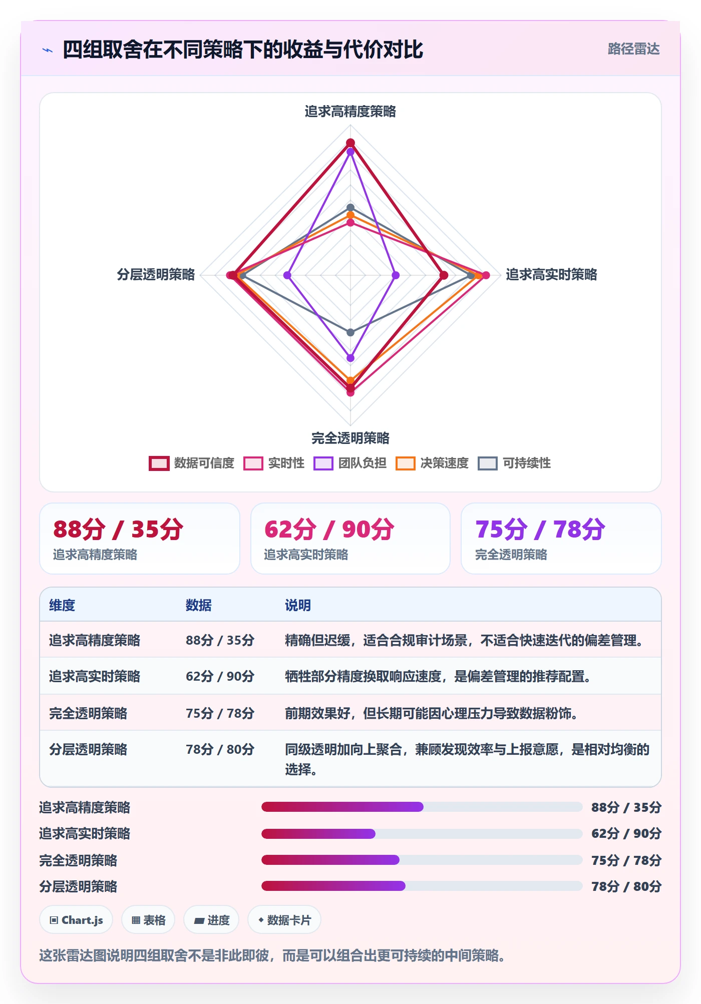 进度偏差管理指南:产品经理如何做好进度管理,协同管理全流程