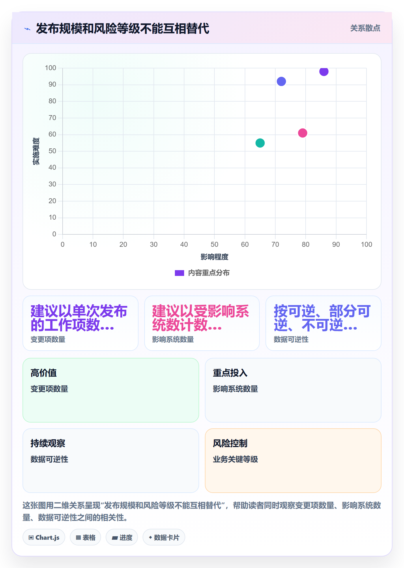 发布记录管理方法大全:管理层发布管理实操方法落地清单