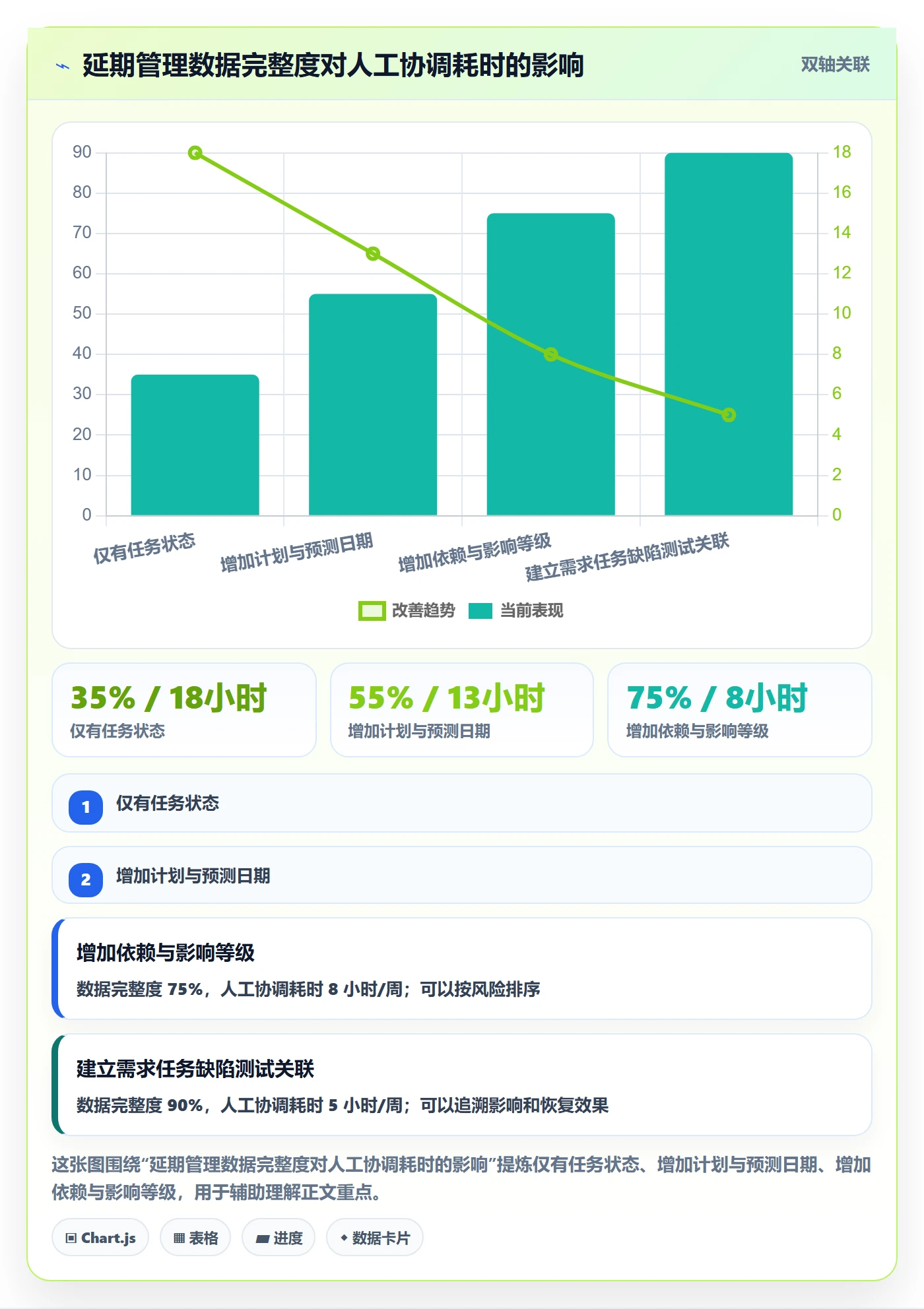 延期管理延期教程:产品经理效率提升,避坑指南