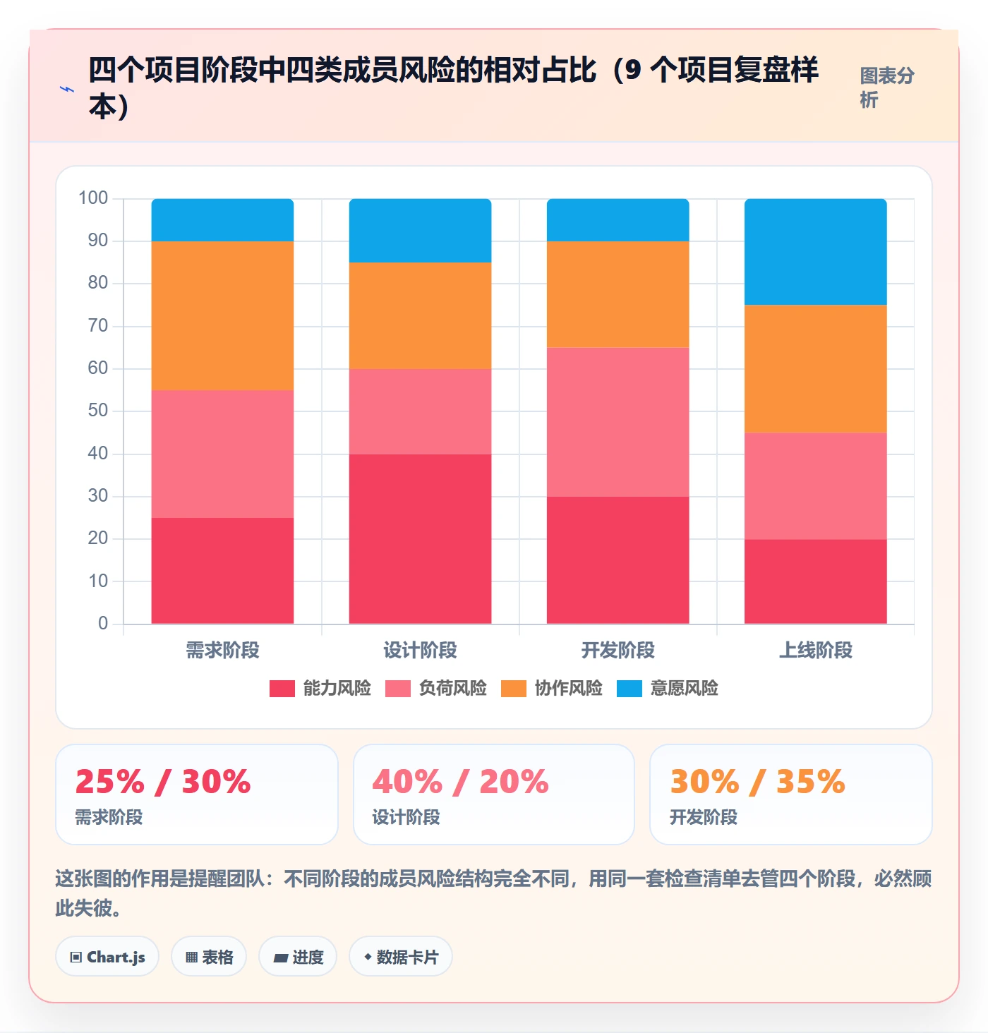 项目阶段如何做好里程碑?项目成员风险控制与操作步骤