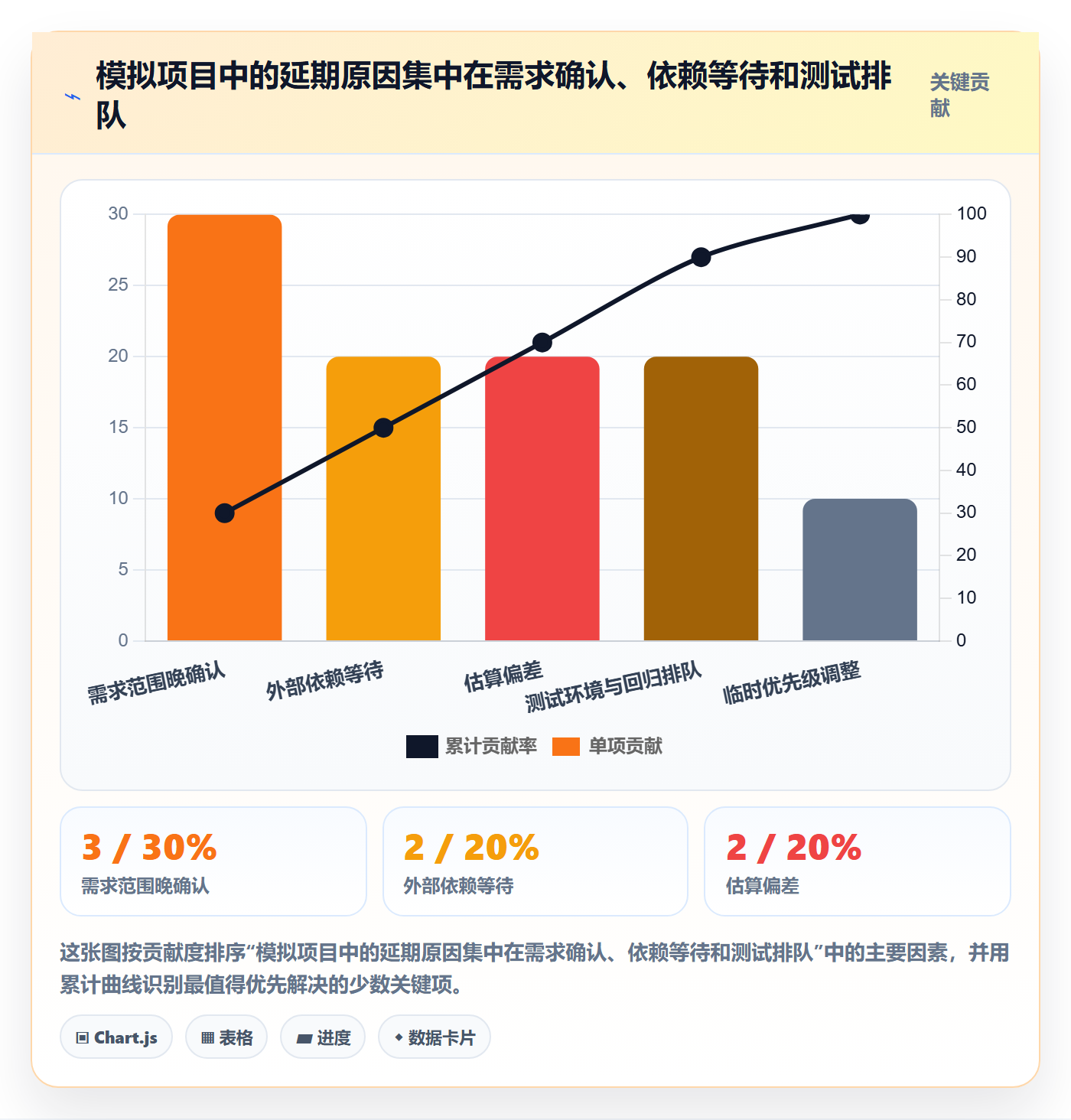 延期天数怎么做？产品经理制度设计：延期管理从0到1