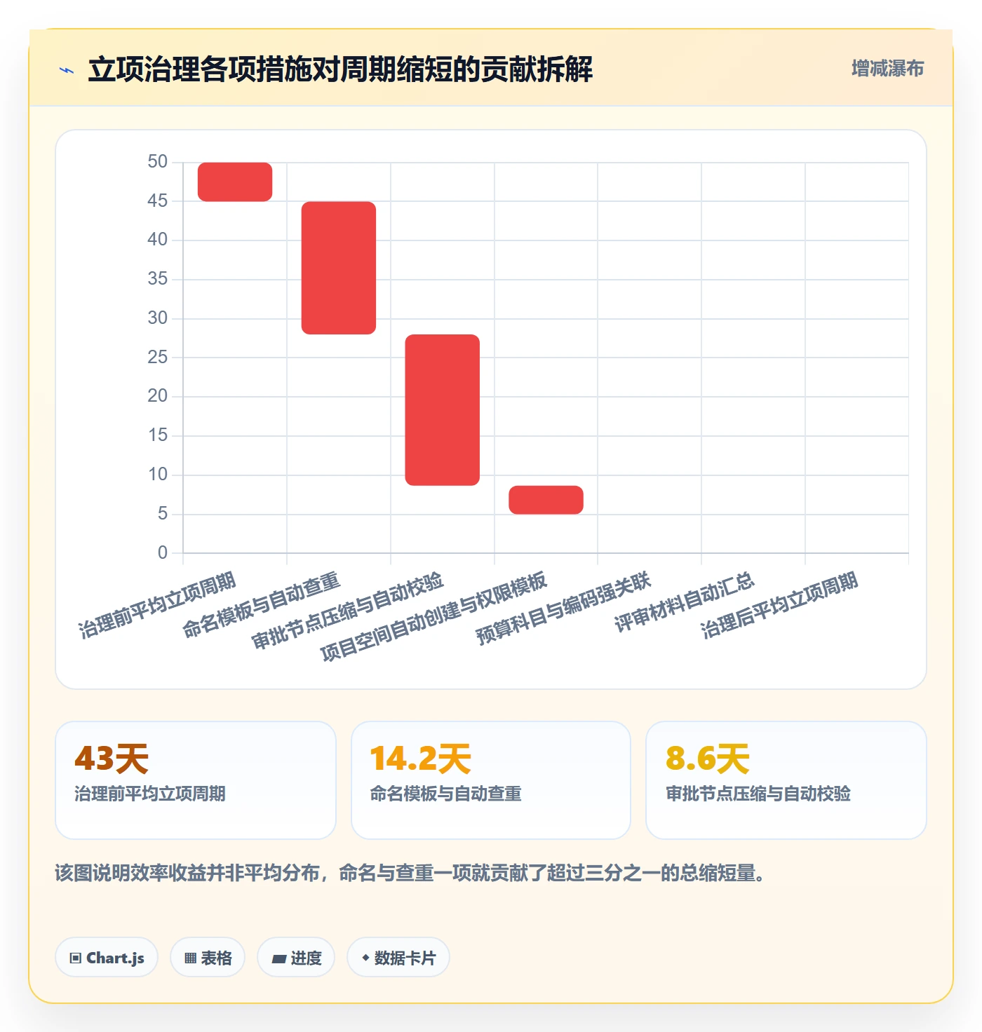 项目立项项目名称全流程：跨部门团队效率提升与一文讲清